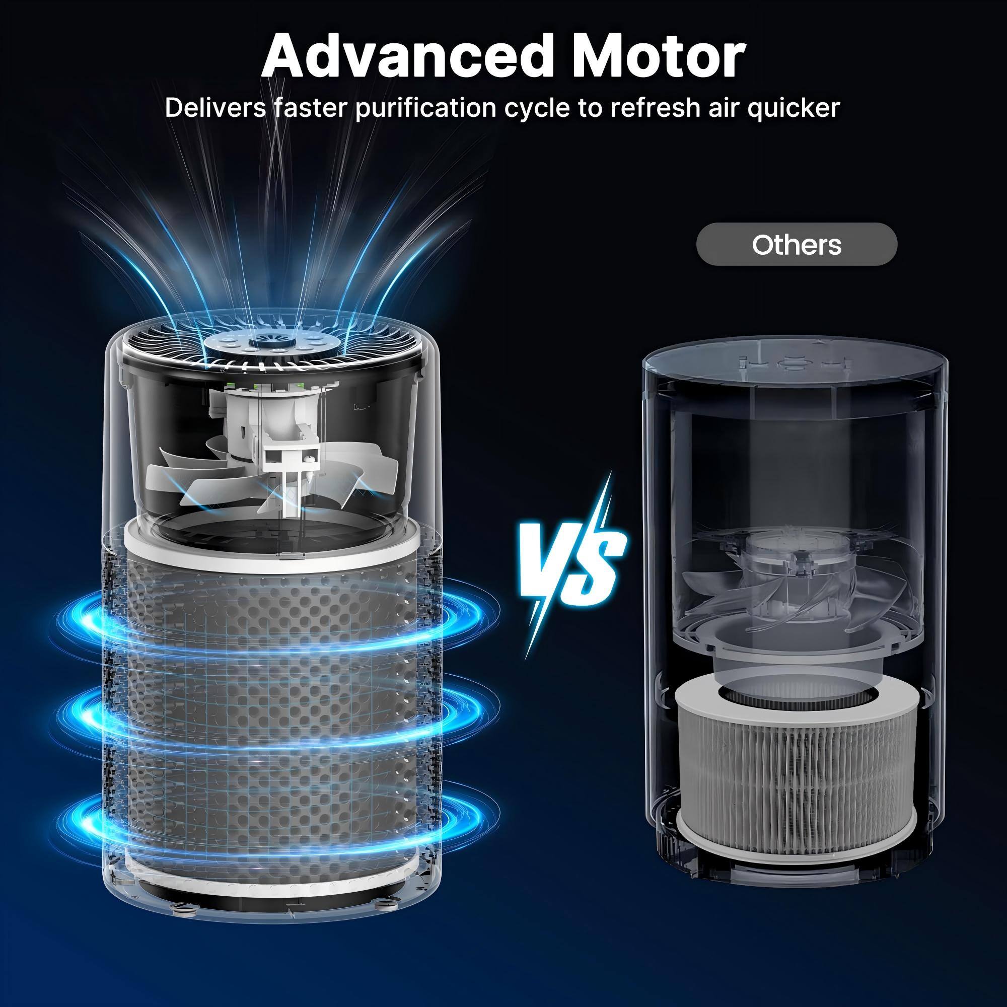Advanced Motor  
Delivers faster purification cycle to refresh air quicker  

Others  
VS