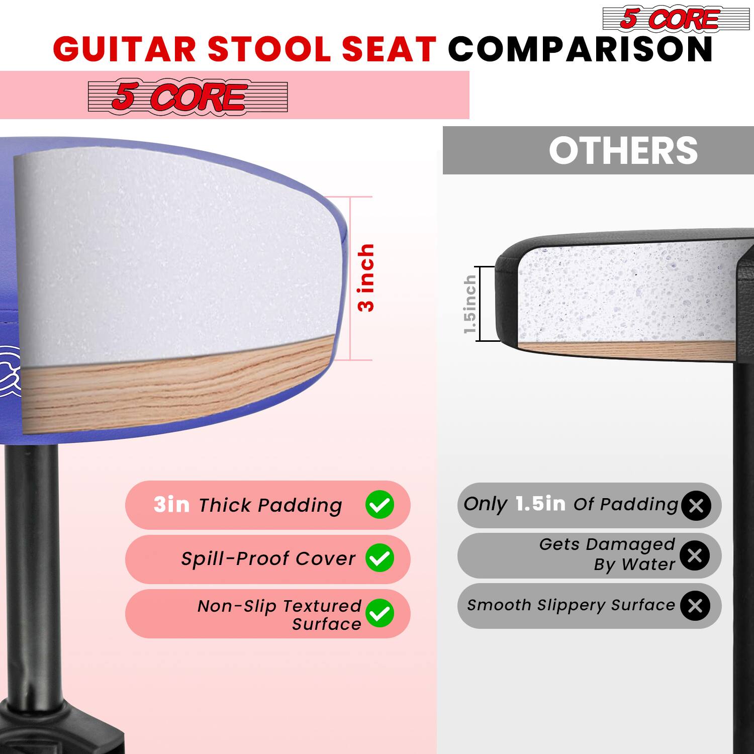 **GUITAR STOOL SEAT COMPARISON**

**5 CORE**

- 3in Thick Padding ✔️
- Spill-Proof Cover ✔️
- Non-Slip Textured Surface ✔️

**OTHERS**

- Only 1.5in of Padding ❌
- Gets Damaged By Water ❌
- Smooth Slippery Surface ❌