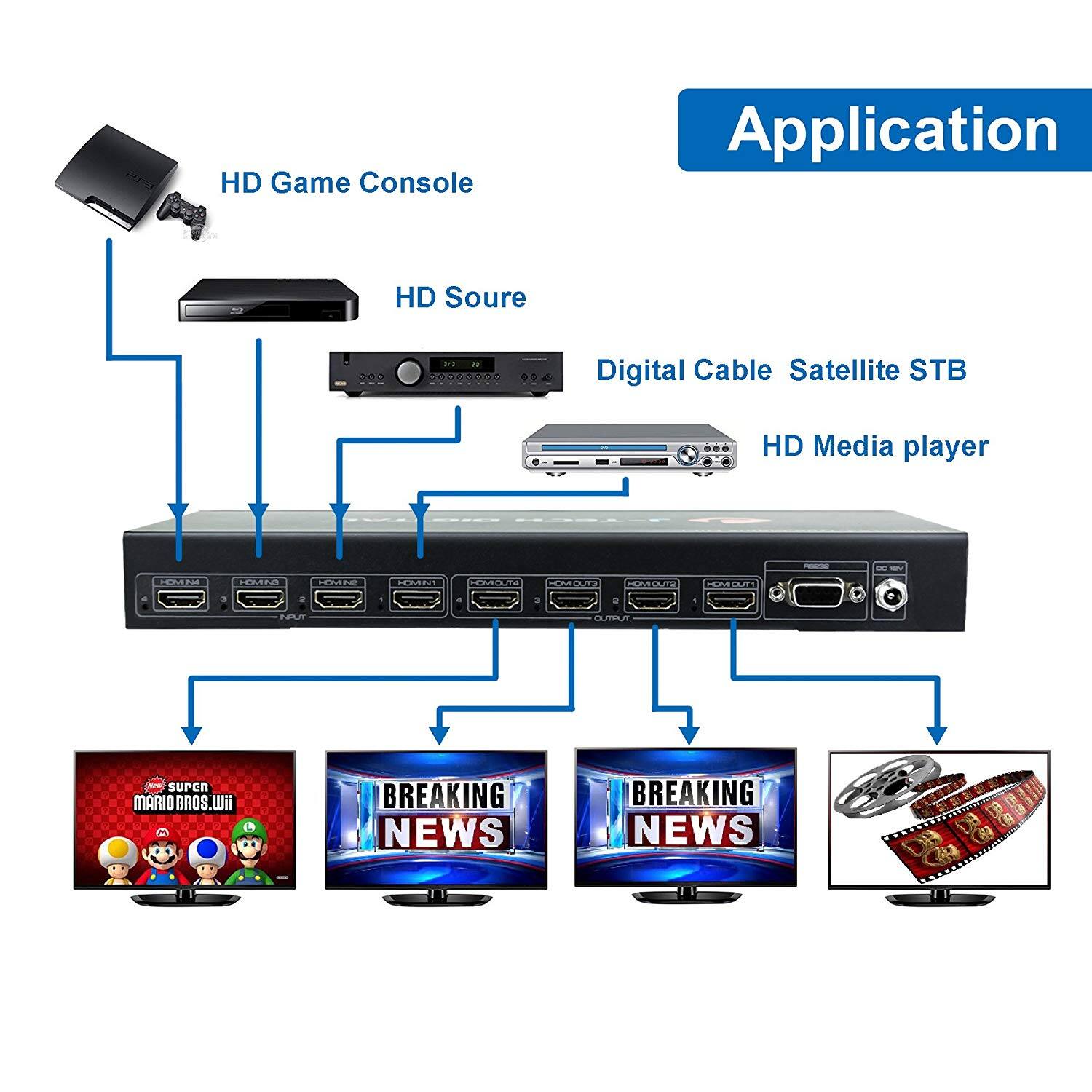 J Tech Digital 4K 30Hz 4x4 HDMI Matrix Switcher with RS232 and IR
