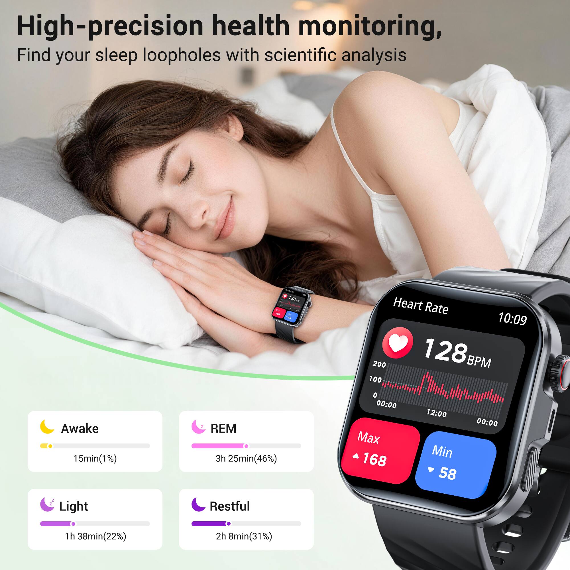 High-precision health monitoring, Find your sleep loopholes with scientific analysis

Awake 15min(1%)
SUGAR 128 - REM 3h 25min(46%)
Heart Rate 10:09 128 BPM 100 00:00 12:00 00:00 Max 168 Min 58
2 Light
Restful 1h 38min(22%)
2h 8min(31%)