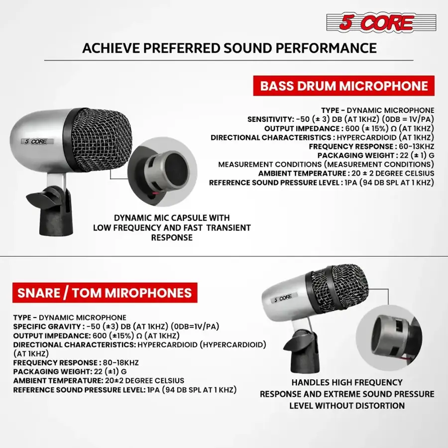 Microphone Reference 5 CORE Conga Mic Snare Tom Set Professional XLR Cardioid Condenser ...