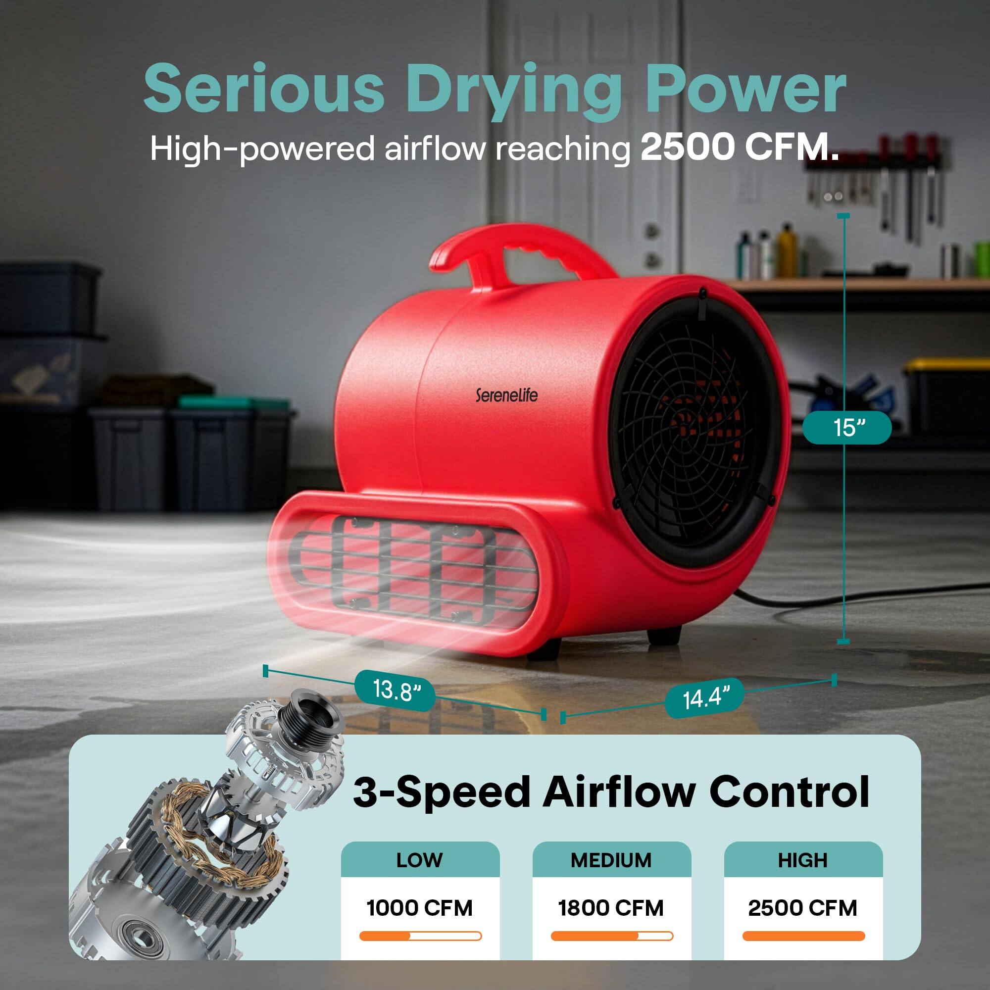 Serious Drying Power  
High-powered airflow reaching 2500 CFM.

Serenelife  
15" x 13.8" x 14.4"

3-Speed Airflow Control  
LOW: 1000 CFM  
MEDIUM: 1800 CFM  
HIGH: 2500 CFM