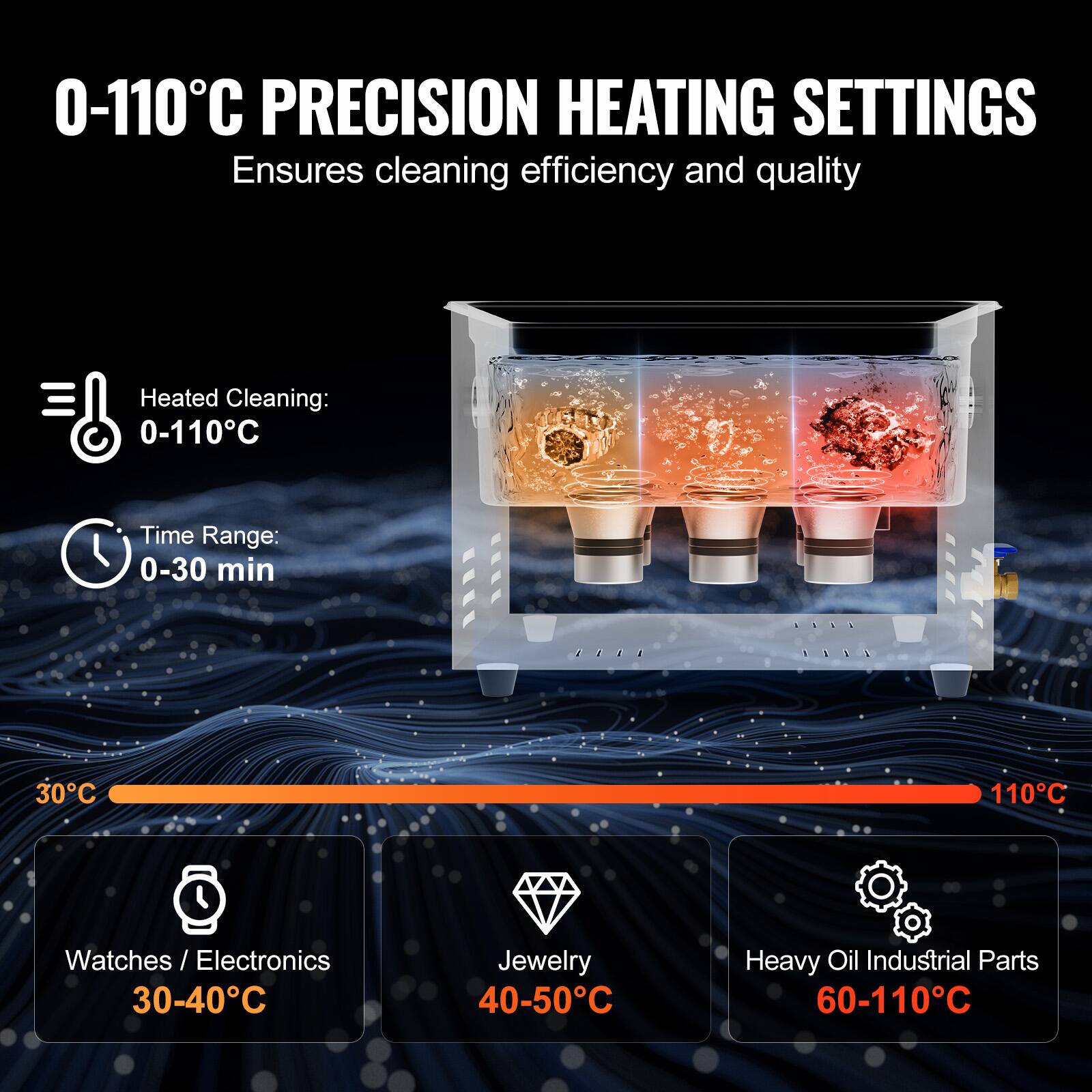 0-110°C PRECISION HEATING SETTINGS
Ensures cleaning efficiency and quality
Heated Cleaning: 0-110°C
Time Range: 0-30 min
30°C
110°C
Watches / Electronics 30-40°C
Jewelry 40-50°C
Heavy Oil Industrial Parts 60-110°C