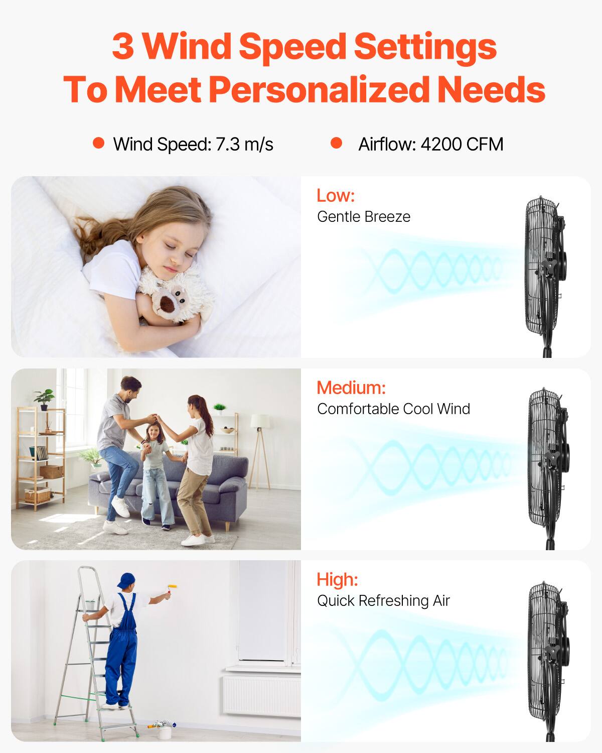 3 Wind Speed Settings To Meet Personalized Needs

- Wind Speed: 7.3 m/s
- Airflow: 4200 CFM

Low: Gentle Breeze

Medium: Comfortable Cool Wind

High: Quick Refreshing Air
