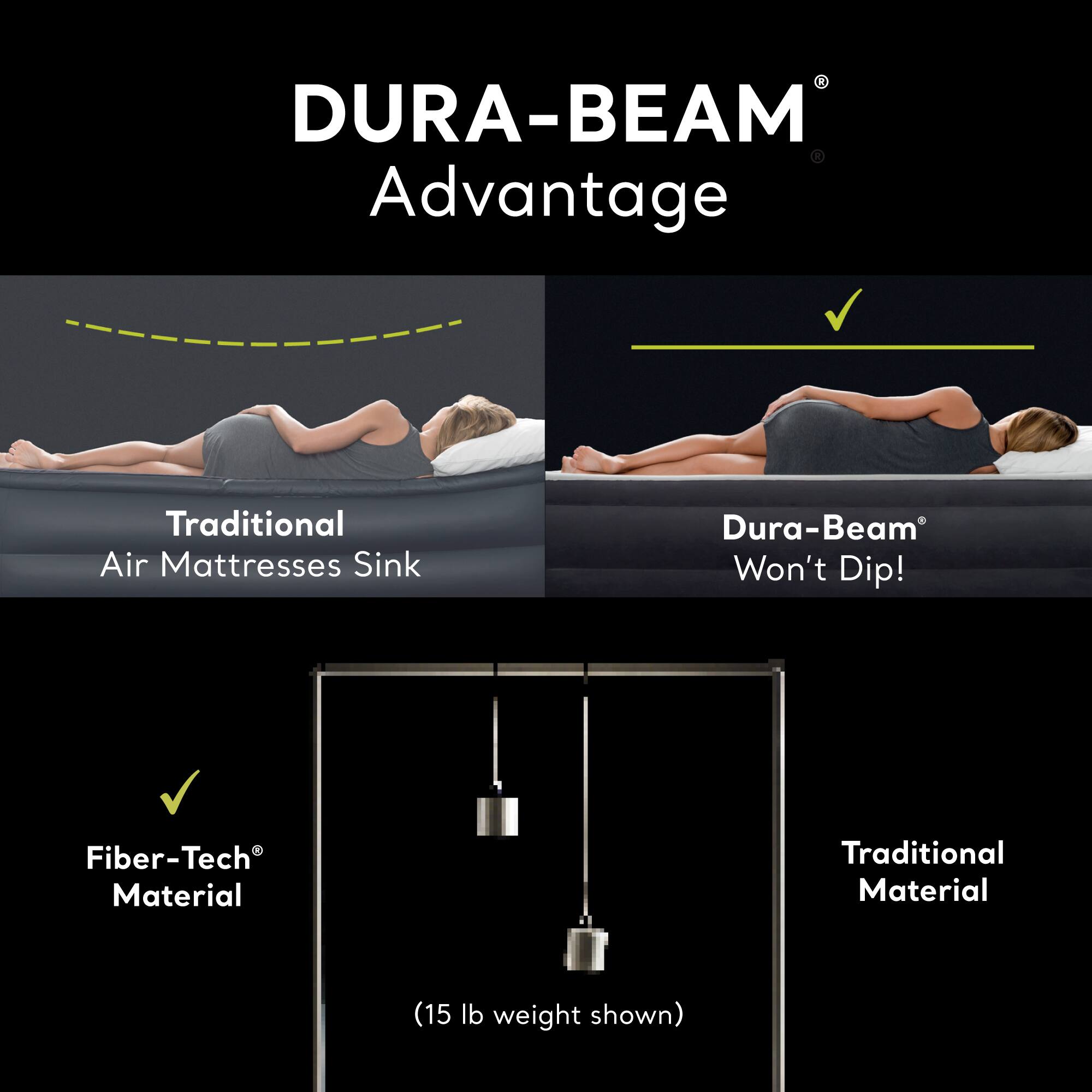 DURA-BEAM® Advantage

Traditional Air Mattresses Sink  
Dura-Beam® Won't Dip!

Fiber-Tech® Material  
(15 lb weight shown)  
Traditional Material