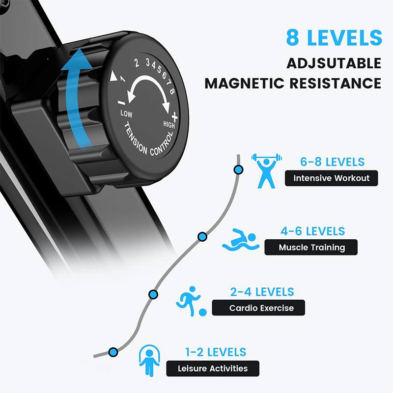 8 LEVELS  
ADJUSTABLE  
MAGNETIC RESISTANCE  

LOW + HIGH TENSION CONTROL  

6-8 LEVELS  
Intensive Workout  

4-6 LEVELS  
Muscle Training  

2-4 LEVELS  
Cardio Exercise  

1-2 LEVELS  
Leisure Activities