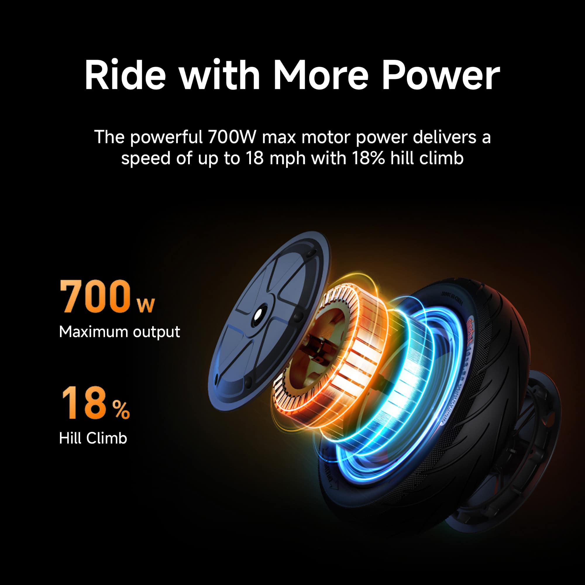 Ride with More Power: The powerful 700W max motor power delivers a speed of up to 18 mph with 18% hill climb.