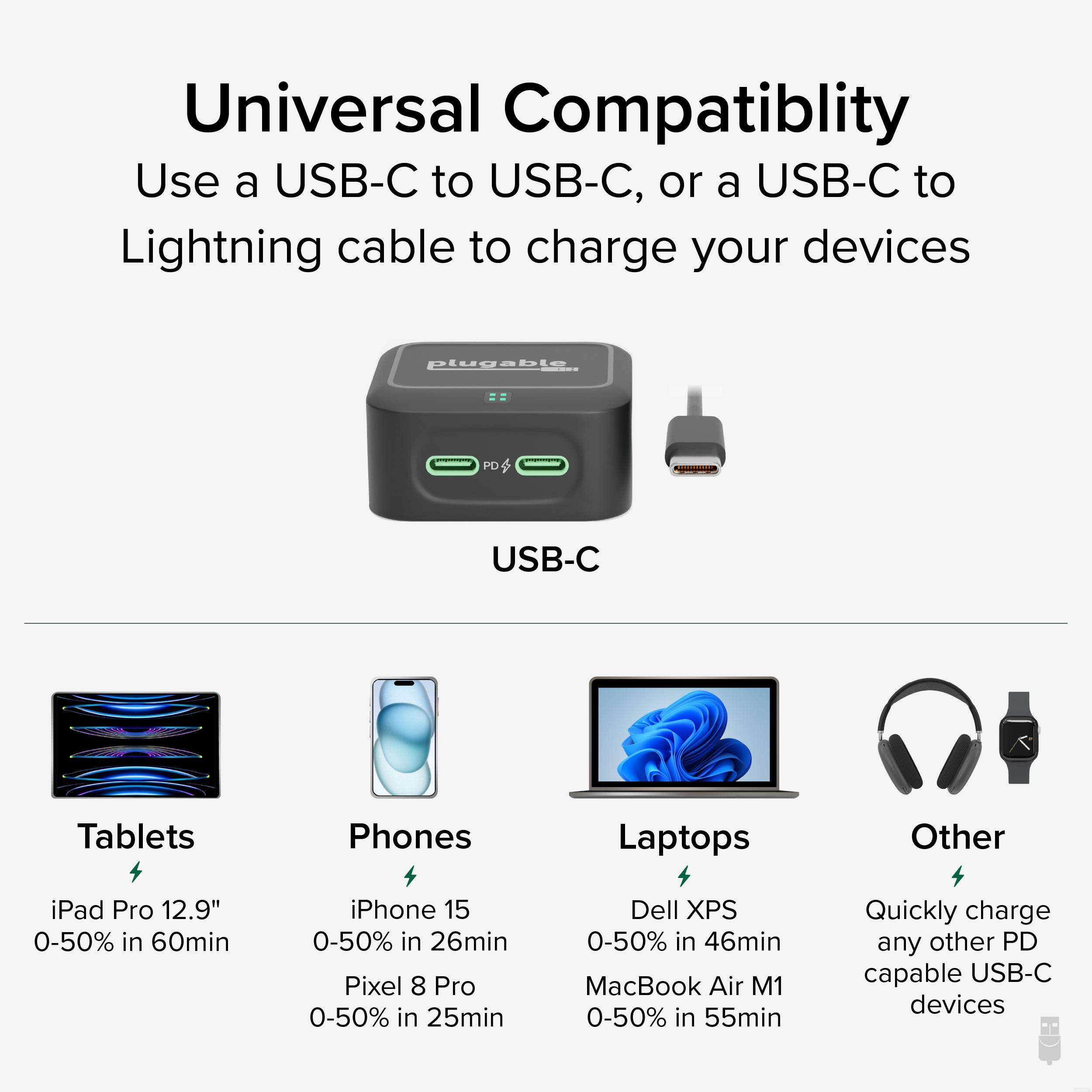 Universal Compatibility  
Use a USB-C to USB-C, or a USB-C to Lightning cable to charge your devices  

USB-C  

Tablets  
iPad Pro 12.9"  
0-50% in 60min  

Phones  
iPhone 15  
0-50% in 26min  
Pixel 8 Pro  
0-50% in 25min  

Laptops  
Dell XPS  
0-50% in 46min  
MacBook Air M1  
0-50% in 55min  

Other  
Quickly charge any other PD capable USB-C devices