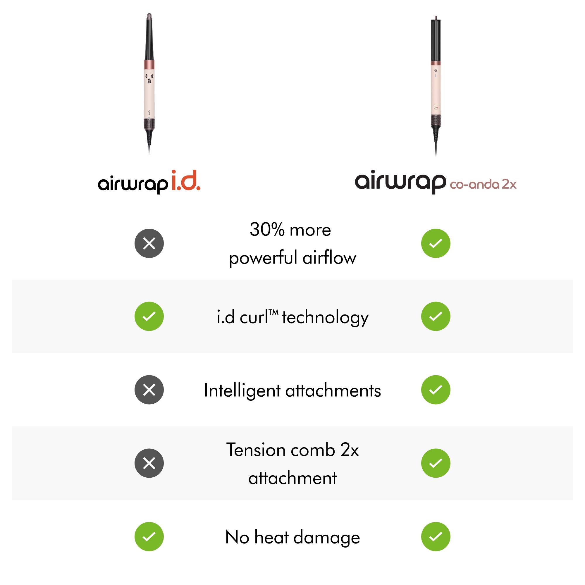 airwrap i.d.  
airwrap co-anda 2x  
30% more powerful airflow  
i.d curl™ technology  
Intelligent attachments  
Tension comb 2x attachment  
No heat damage