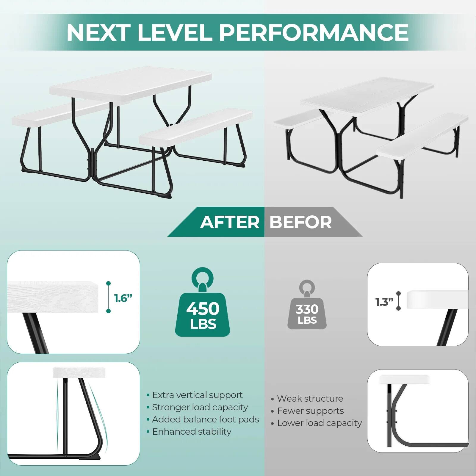**NEXT LEVEL PERFORMANCE**

**AFTER**  
- 1.6"  
- 450 LBS  
- Extra vertical support  
- Stronger load capacity  
- Added balance foot pads  
- Enhanced stability  

**BEFORE**  
- 1.3"  
- 330 LBS  
- Weak structure  
- Fewer supports  
- Lower load capacity