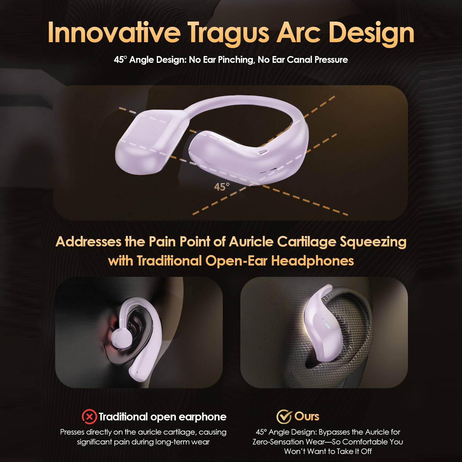 Innovative Tragus Arc Design

45° Angle Design: No Ear Pinching, No Ear Canal Pressure

Addresses the Pain Point of Auricle Cartilage Squeezing with Traditional Open-Ear Headphones

Traditional open earphone
Presses directly on the auricle cartilage, causing significant pain during long-term wear

Ours
45° Angle Design: Bypasses the Auricle for Zero-sensation Wear—So Comfortable You Won't Want to Take It Off