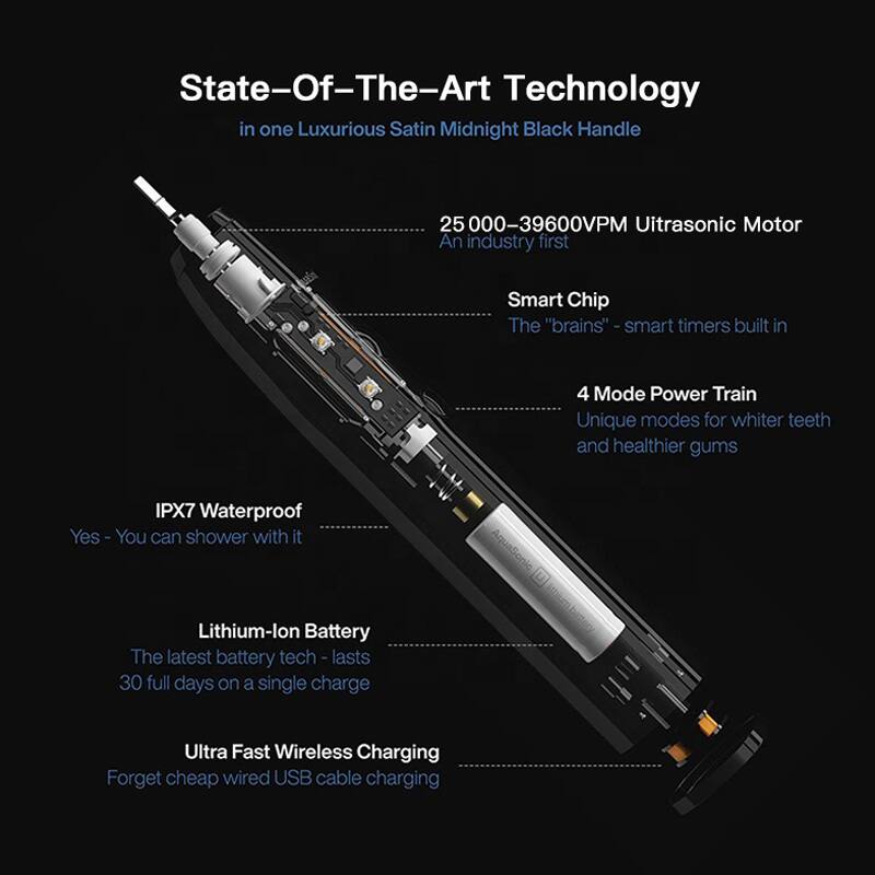 State-of-the-Art Technology in one Luxurious Satin Midnight Black Handle

- 25,000-39,600VPM Ultrasonic Motor
  - An industry first

- Smart Chip
  - The "brains" - smart timers built in

- 4 Mode Power Train
  - Unique modes for whiter teeth and healthier gums

- IPX7 Waterproof
  - Yes - You can shower with it

- Lithium-Ion Battery
  - The latest battery tech - lasts 30 full days on a single charge

- Ultra Fast Wireless Charging
  - Forget cheap wired USB cable charging