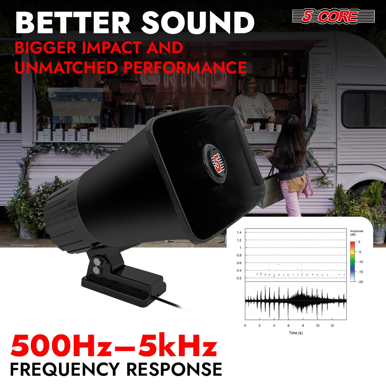 BETTER SOUND  
BIGGER IMPACT AND UNMATCHED PERFORMANCE  

5 CORE  

500Hz–5kHz FREQUENCY RESPONSE
