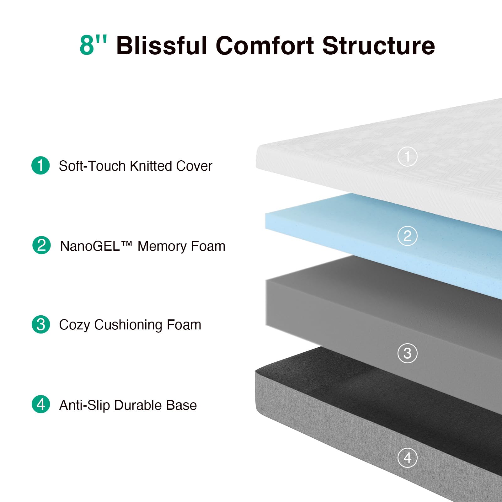 8" Blissful Comfort Structure

1. Soft-Touch Knitted Cover
2. NanoGEL™ Memory Foam
3. Cozy Cushioning Foam
4. Anti-Slip Durable Base
