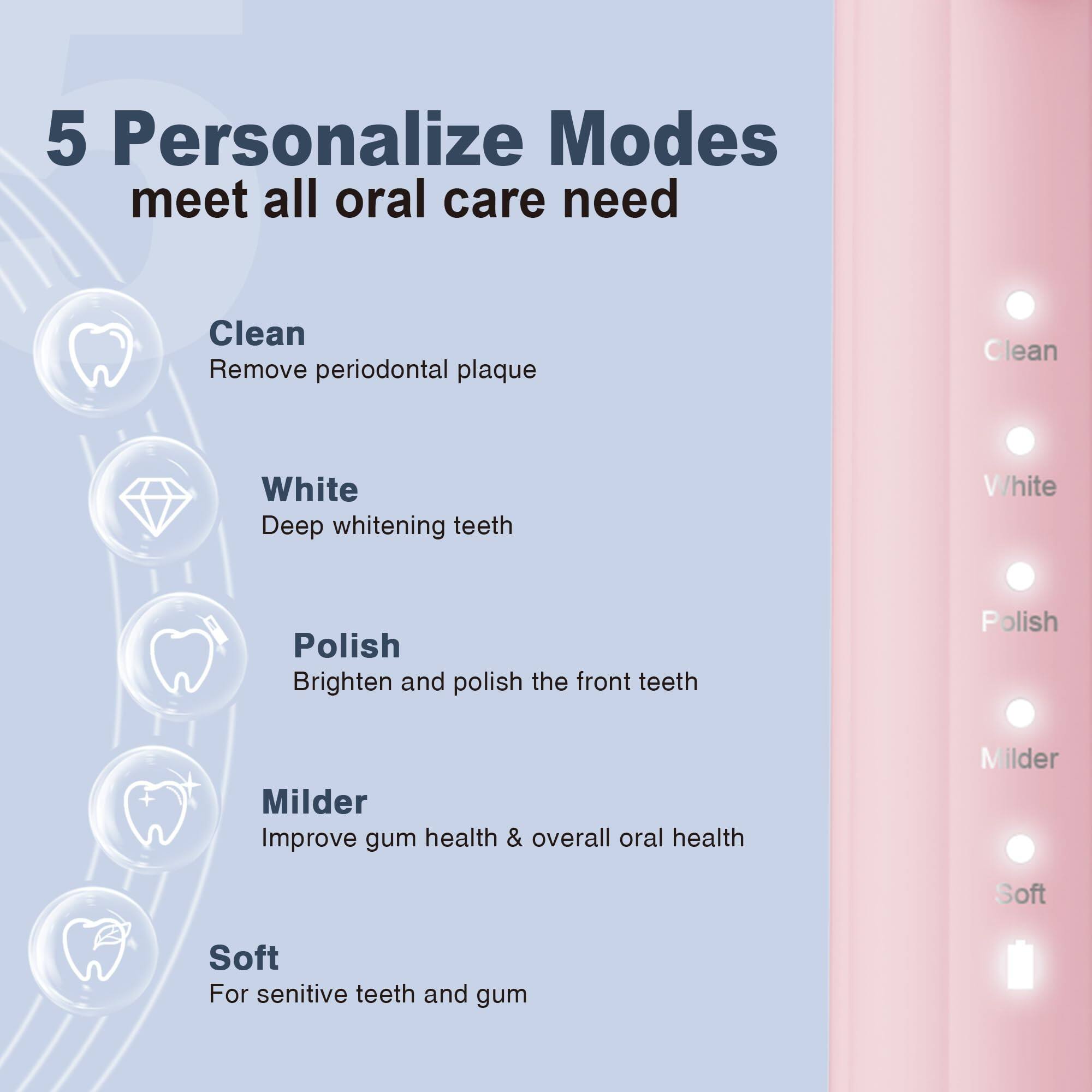 5 Personalize Modes meet all oral care need

Clean  
Remove periodontal plaque

White  
Deep whitening teeth

Polish  
Brighten and polish the front teeth

Milder  
Improve gum health & overall oral health

Soft  
For sensitive teeth and gum
