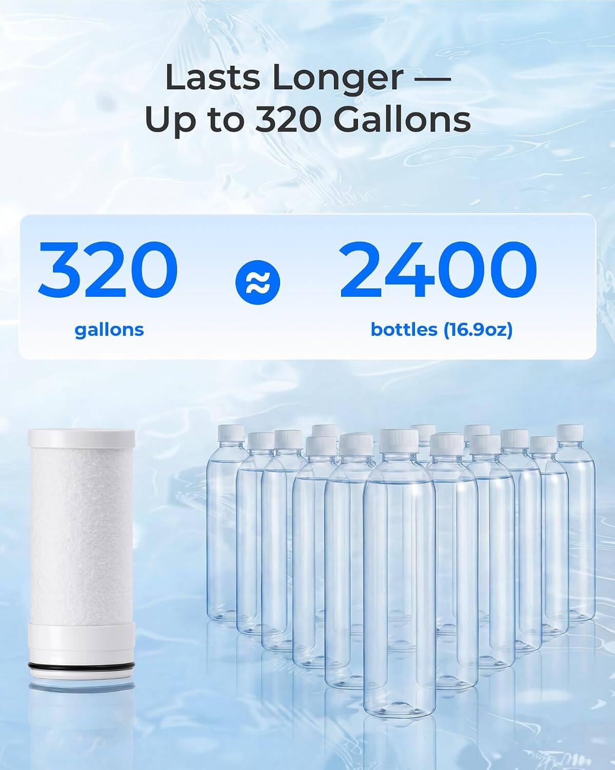 Lasts Longer - Up to 320 Gallons

320 gallons

2400 bottles (16.9oz)