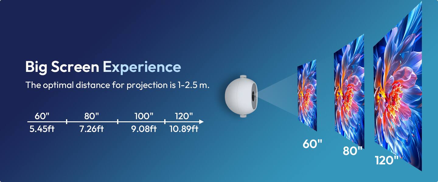 Big Screen Experience

The optimal distance for projection is 1-2.5 m.

60" 5.45ft  
80" 7.26ft  
100" 9.08ft  
120" 10.89ft  

60" 80" 120"