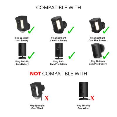 Wasserstein Solar Panel for Ring Spotlight Camera Battery and Ring Wasserstein Solar Panel for Ring Spotlight Camera Battery and Ring