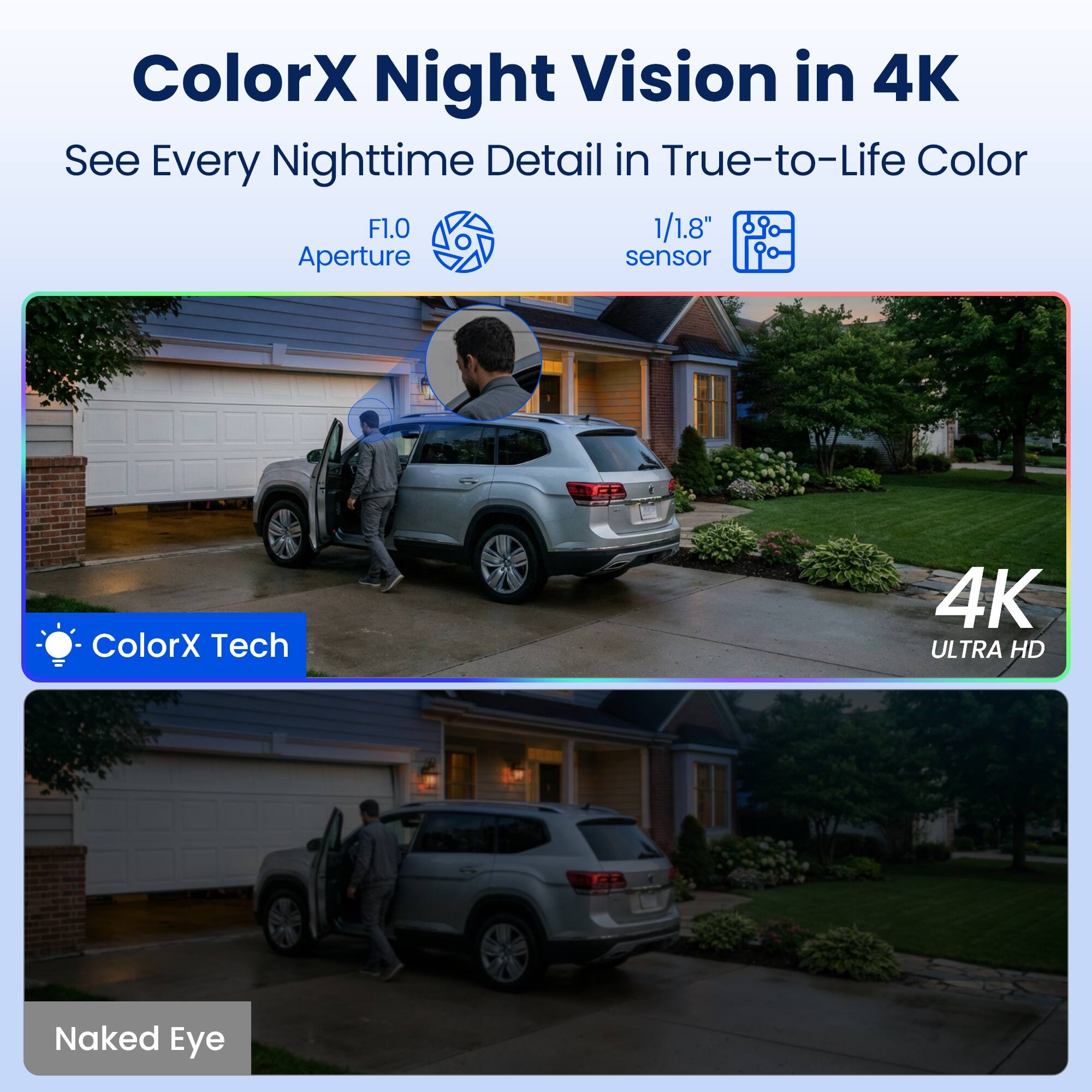ColorX Night Vision in 4K  
See Every Nighttime Detail in True-to-Life Color  
F1.0 Aperture  
1/1.8" sensor  

ColorX Tech  
4K ULTRA HD  

Naked Eye