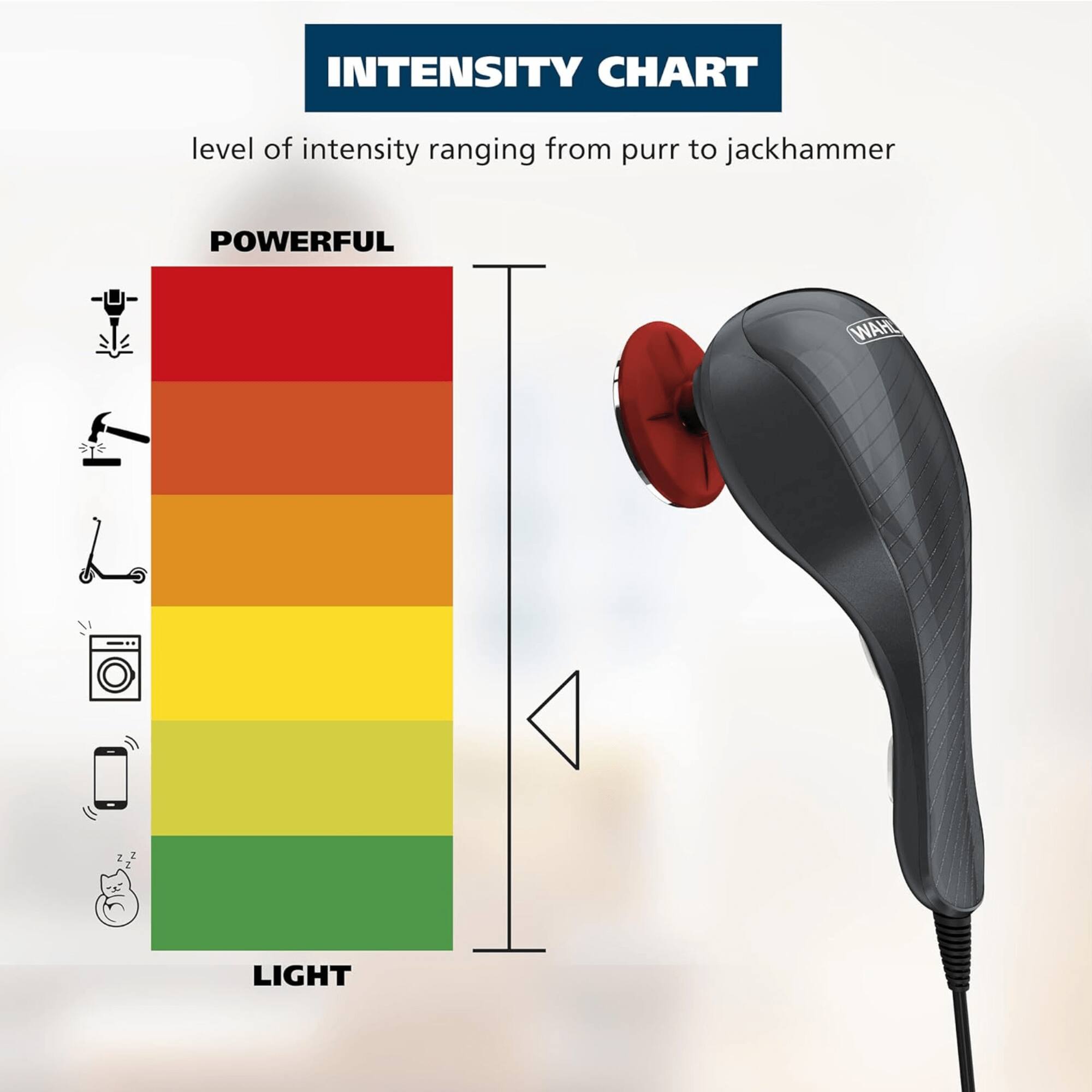 INTENSITY CHART
level of intensity ranging from purr to jackhammer
POWERFUL
LIGHT