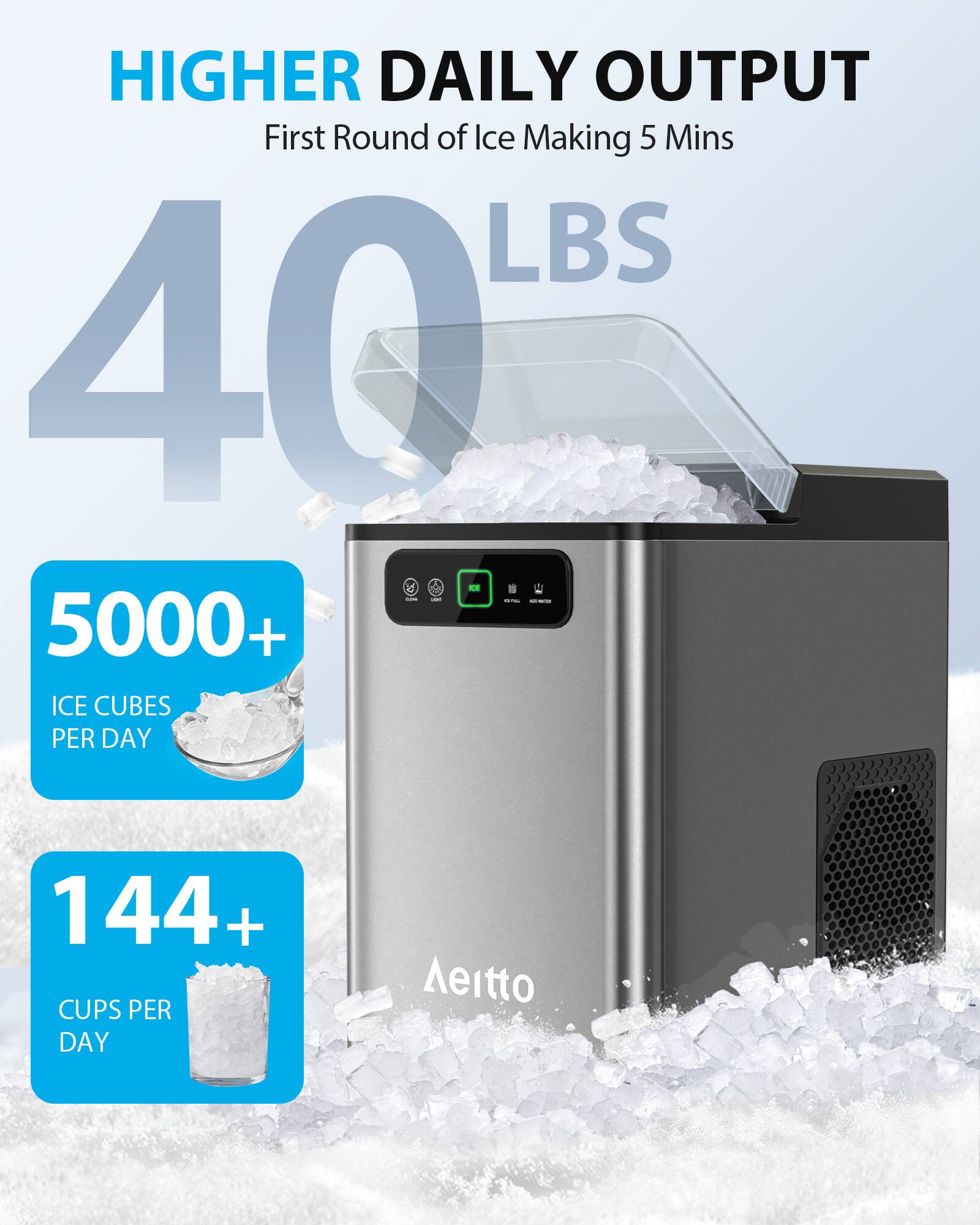 HIGHER DAILY OUTPUT  
First Round of Ice Making 5 Mins  
40 LBS  
5000+ ICE CUBES PER DAY  
144+ CUPS PER DAY  
Aeitto