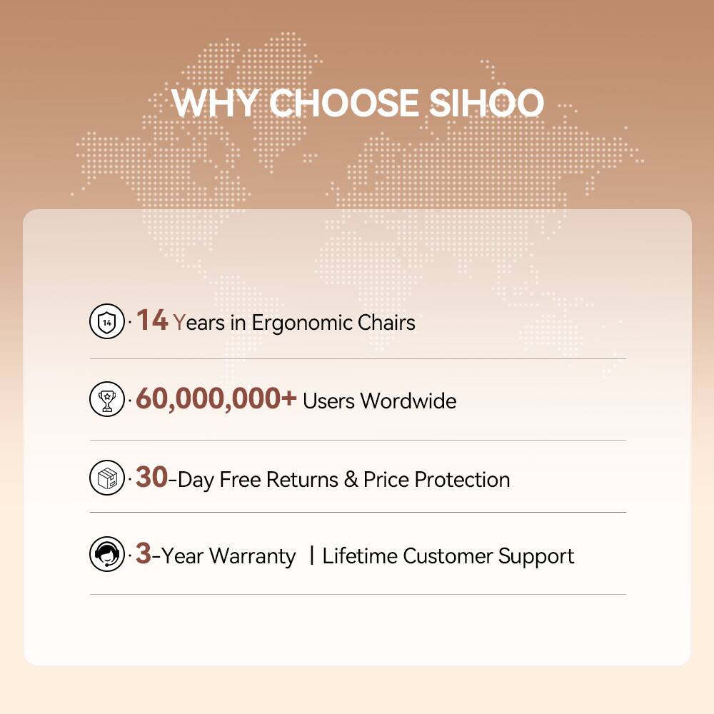 WHY CHOOSE SIHOO

- 14 Years in Ergonomic Chairs
- 60,000,000+ Users Worldwide
- 30-Day Free Returns & Price Protection
- 3-Year Warranty | Lifetime Customer Support