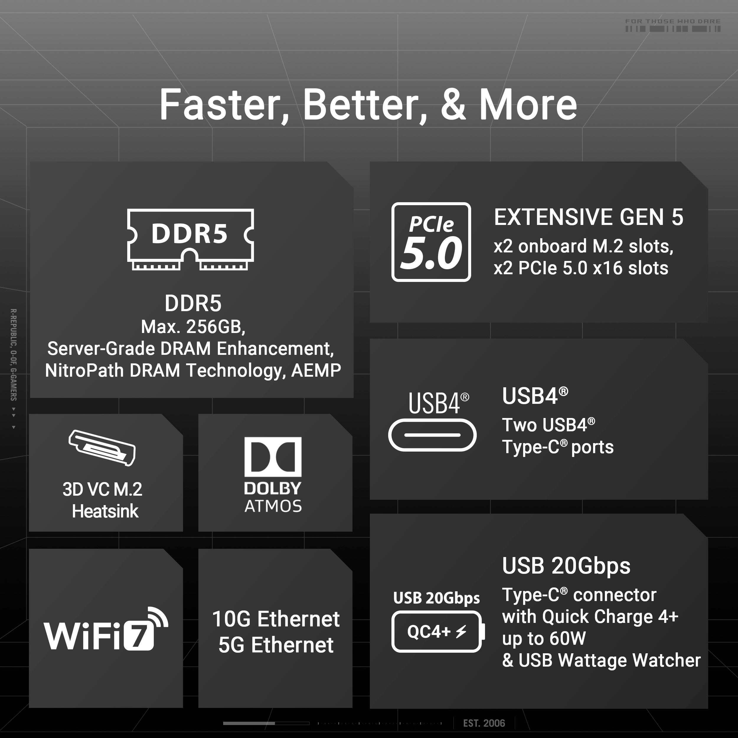Faster, Better, & More

DDR5
Max. 256GB, Server-Grade DRAM Enhancement, NitroPath DRAM Technology, AEMP

PCIe 5.0
EXTENSIVE GEN 5
x2 onboard M.2 slots, x2 PCIe 5.0 x16 slots

USB4
Two USB4 Type-C ports

3D VC M.2 Heatsink

DOLBY ATMOS

WiFi 7
10G Ethernet 5G Ethernet

USB 20Gbps
Type-C connector with Quick Charge 4+ up to 60W & USB Wattage Watcher

EST. 2006