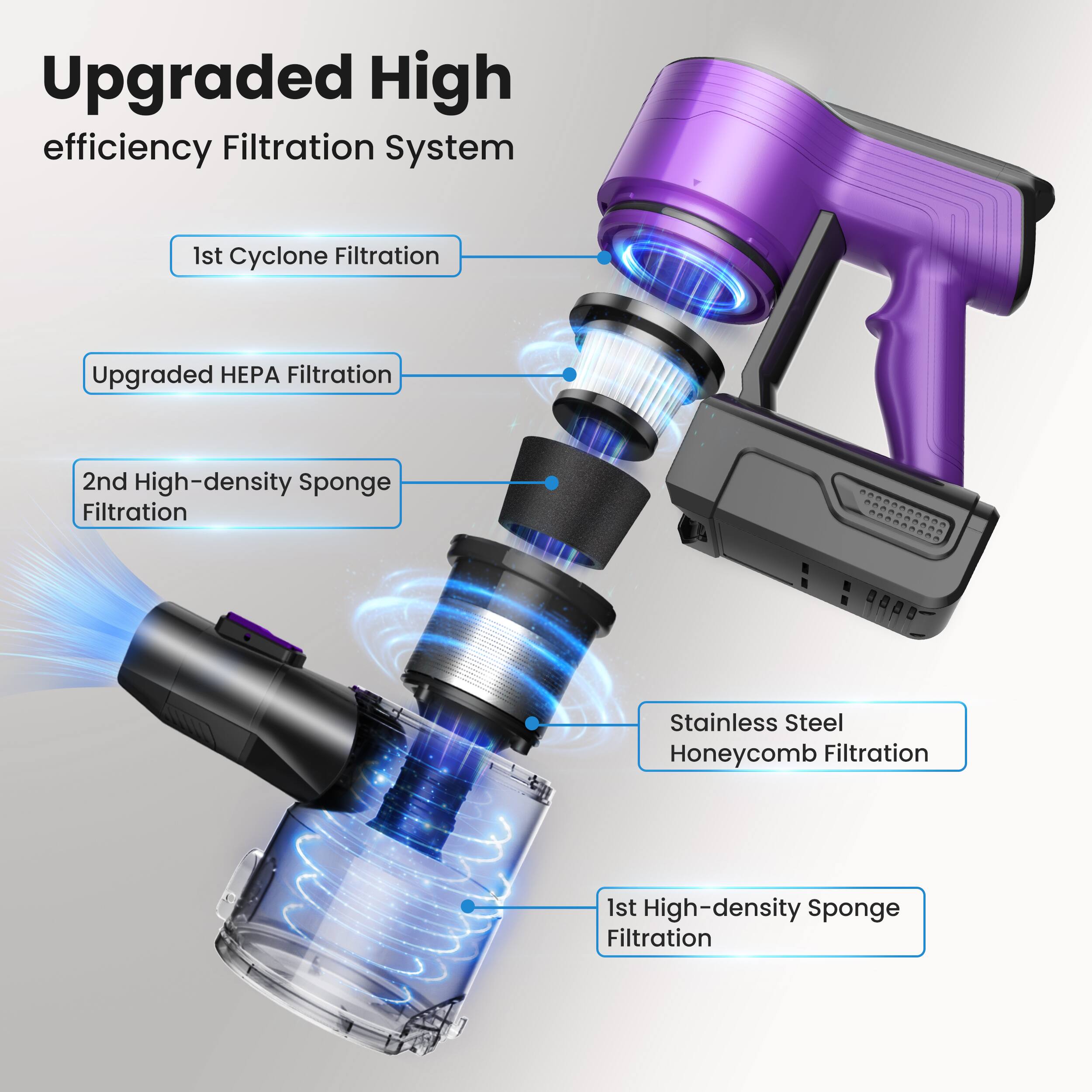 Upgraded High Efficiency Filtration System

1st Cyclone Filtration

Upgraded HEPA Filtration

2nd High-density Sponge Filtration

Stainless Steel Honeycomb Filtration

1st High-density Sponge Filtration