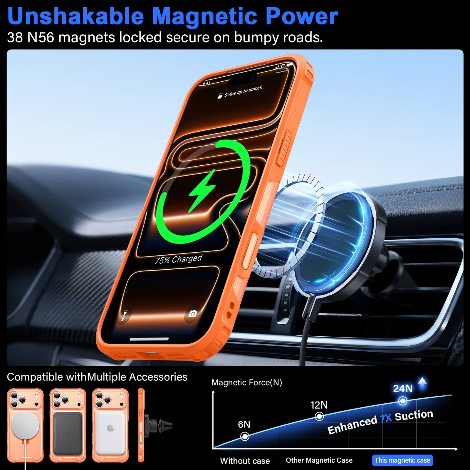 Unshakable Magnetic Power  
38 N56 magnets locked secure on bumpy roads.  

9:41  
Swipe up to unlock  
75% Charged  

Compatible with Multiple Accessories  
Magnetic Force (N)  
24N  
12N  
6N  
Enhanced 7X Suction  
Without case  
Other Magnetic Case  
This magnetic case