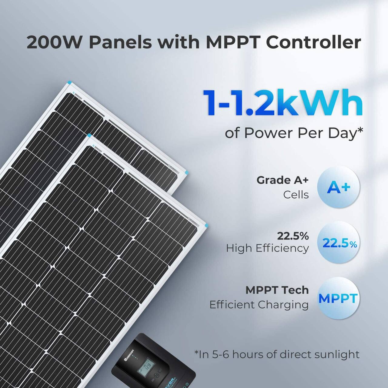 200W Panels with MPPT Controller: 1-1.2kWh of Power Per Day* Grade A+ Cells A+ 22.5% 22.5% High Efficiency MPPT Tech MPPT Efficient Charging ExN 8.2 B B *In 5-6 hours of direct sunlight