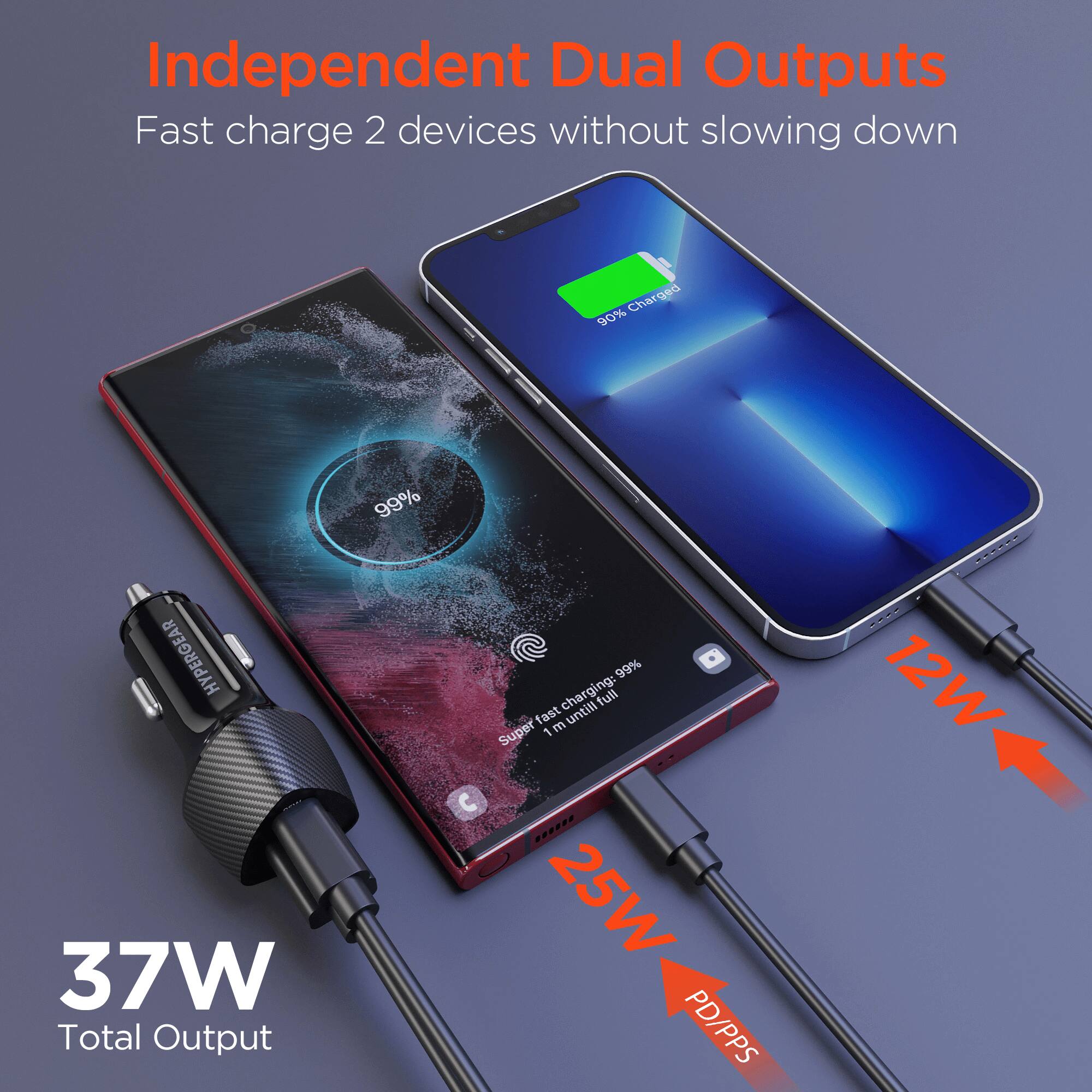 Independent Dual Outputs  
Fast charge 2 devices without slowing down  
Charged 90%  
HYPERGEAR  
37W Total Output  
99% charging until full  
Fast Super  
1 m  
25W PD/PPS  
12W