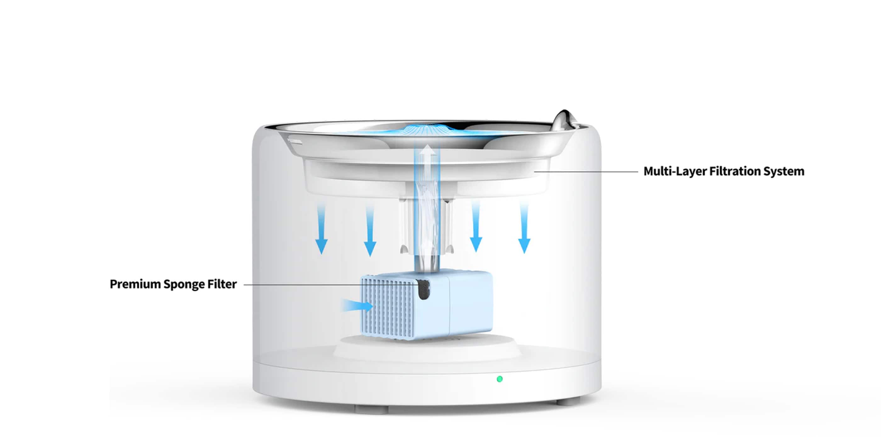 Multi-Layer Filtration System Premium Sponge Filter