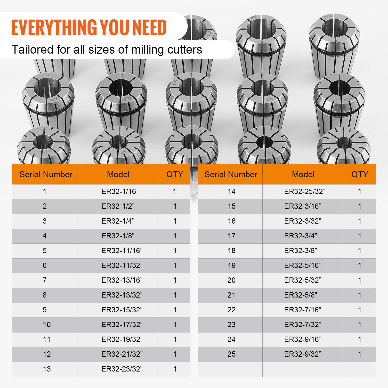 Sure, here is the corrected and grouped text:

---

**EVERYTHING YOU NEED**

Tailored for all sizes of milling cutters

| Serial Number | Model       | QTY |
|---------------|-------------|-----|
| 1             | ER32-1/16    | 1   |
| 2             | ER32-1/2"    | 1   |
| 3             | ER32-1/4"    | 1   |
| 4             | ER32-1/8"    | 1   |
| 5             | ER32-11/16"  | 1   |
| 6             | ER32-11/32"  | 1   |
| 7             | ER32-13/16"  | 1   |
| 8             | ER32-13/32"  | 1   |
| 9             | ER32-15/32"  | 1   |
| 10            | ER32-17/32"  | 1   |
| 11            | ER3