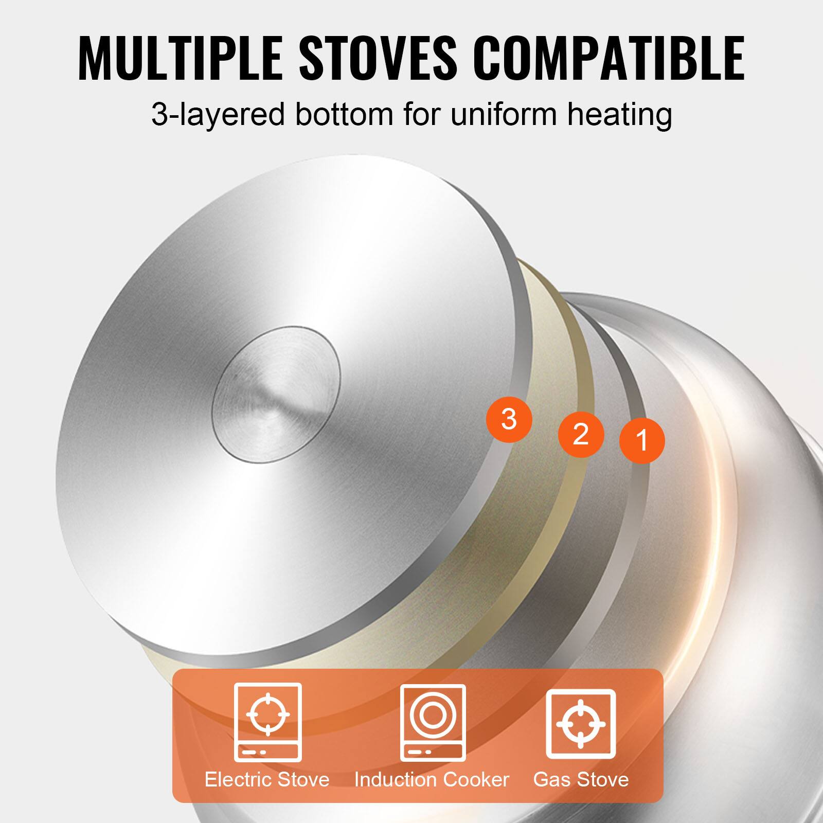 MULTIPLE STOVES COMPATIBLE 3-layered bottom for uniform heating 3 2 1 Electric Stove Induction Cooker Gas Stove