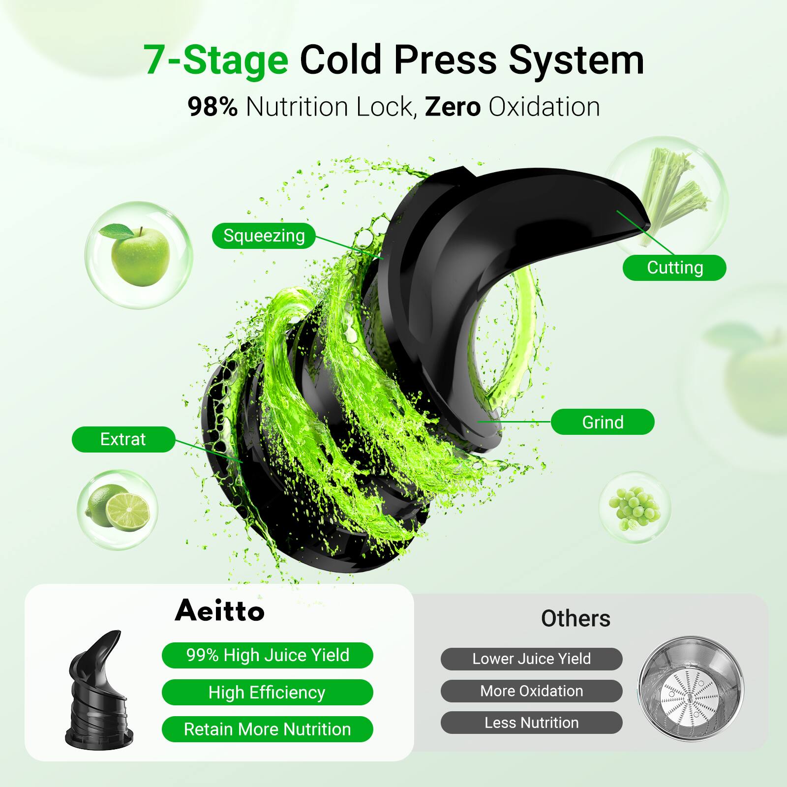 7-Stage Cold Press System  
98% Nutrition Lock, Zero Oxidation  

Squeezing  
Cutting  
Grind  
Extrat  

Aeitto  
99% High Juice Yield  
High Efficiency  
Retain More Nutrition  

Others  
Lower Juice Yield  
More Oxidation  
Less Nutrition