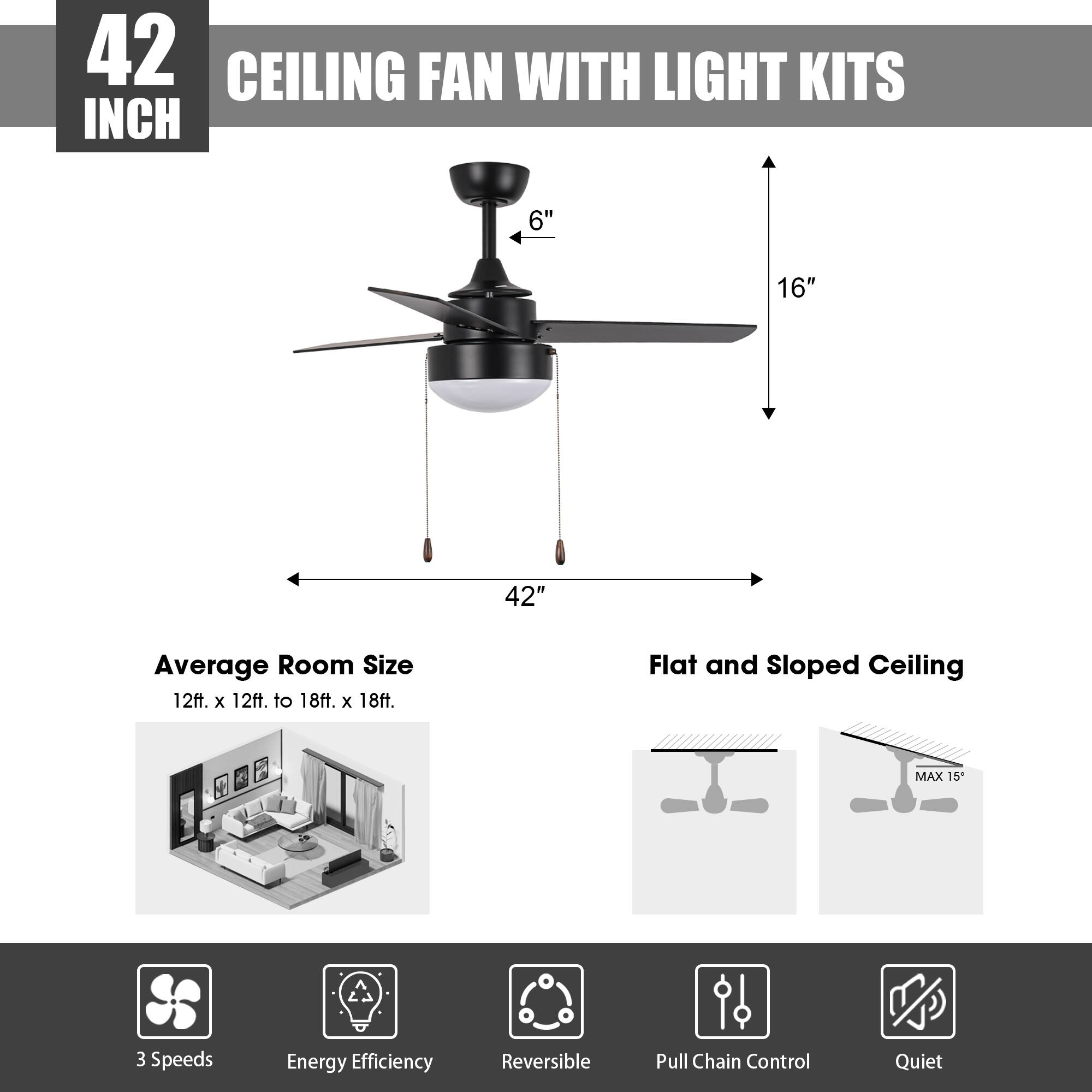 42 INCH  
CEILING FAN WITH LIGHT KITS  

6"  
16"  
42"  

Average Room Size  
12ft. x 12ft. to 18ft. x 18ft.  

Flat and Sloped Ceiling  
MAX 15°  

3 Speeds  
Energy Efficiency  
Reversible  
Pull Chain Control  
Quiet