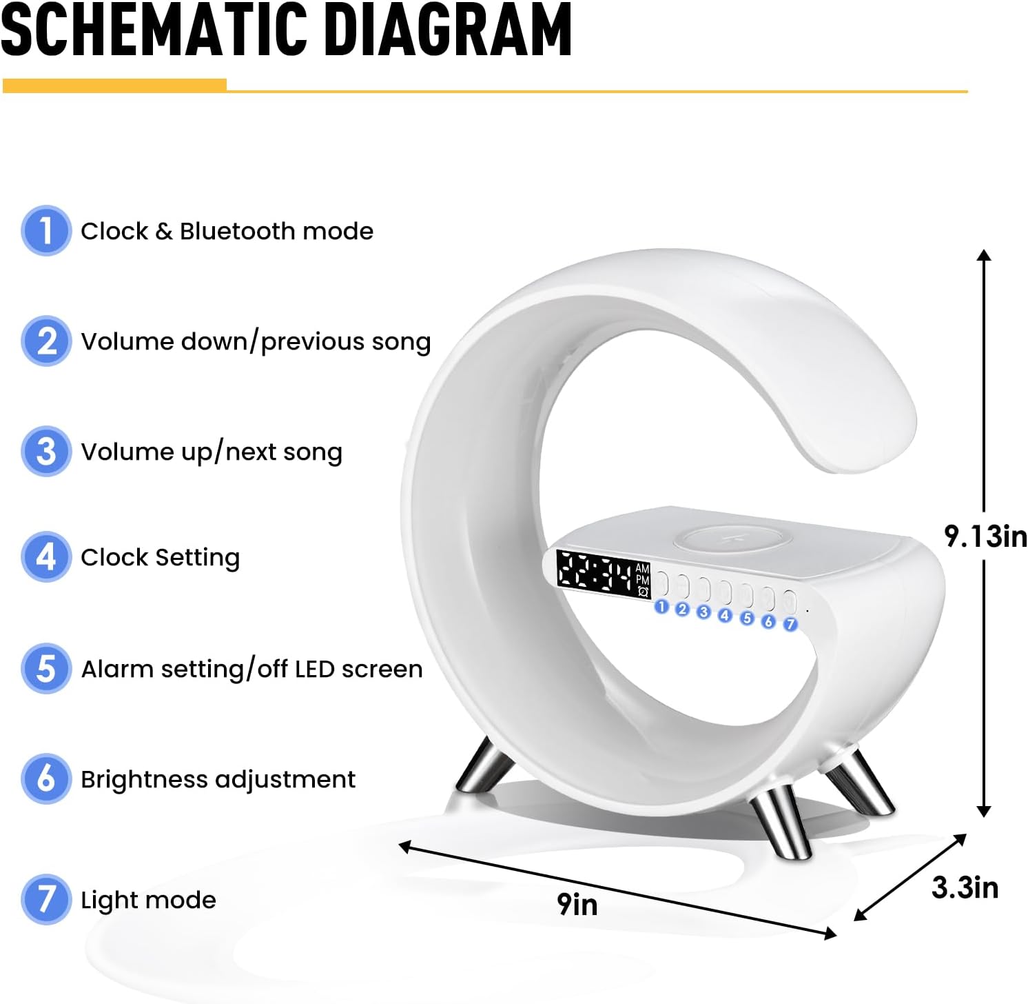Sure, here is the corrected and grouped text from the image:

---

**Schematic Diagram**

1. Clock & Bluetooth mode
2. Volume down/previous song
3. Volume up/next song
4. Clock Setting
5. Alarm setting/off LED screen
6. Brightness adjustment
7. Light mode

---

**Dimensions:**

- 9.13in
- 9in
- 3.3in

---