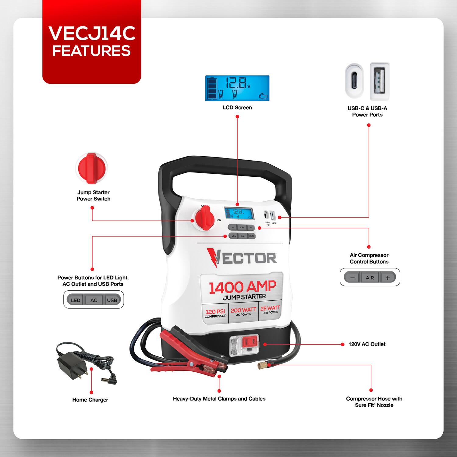 VECJ14C FEATURES

- 12.8v LCD Screen
- USB-C & USB-A Power Ports
- Jump Starter Power Switch
- Power Buttons for LED Light, AC Outlet, and USB Ports
- LED AC USB
- 1400 AMP JUMP STARTER
- 25 WATT
- 1200 PSI
- 120V AC Outlet
- Home Charger
- Heavy-Duty Metal Clamps and Cables
- Compressor Hose with Sure Fit Nozzle