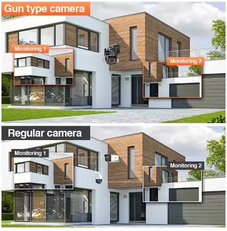 Gun type camera  
Monitoring 1  
Monitoring 2  

Regular camera  
Monitoring 1  
Monitoring 2
