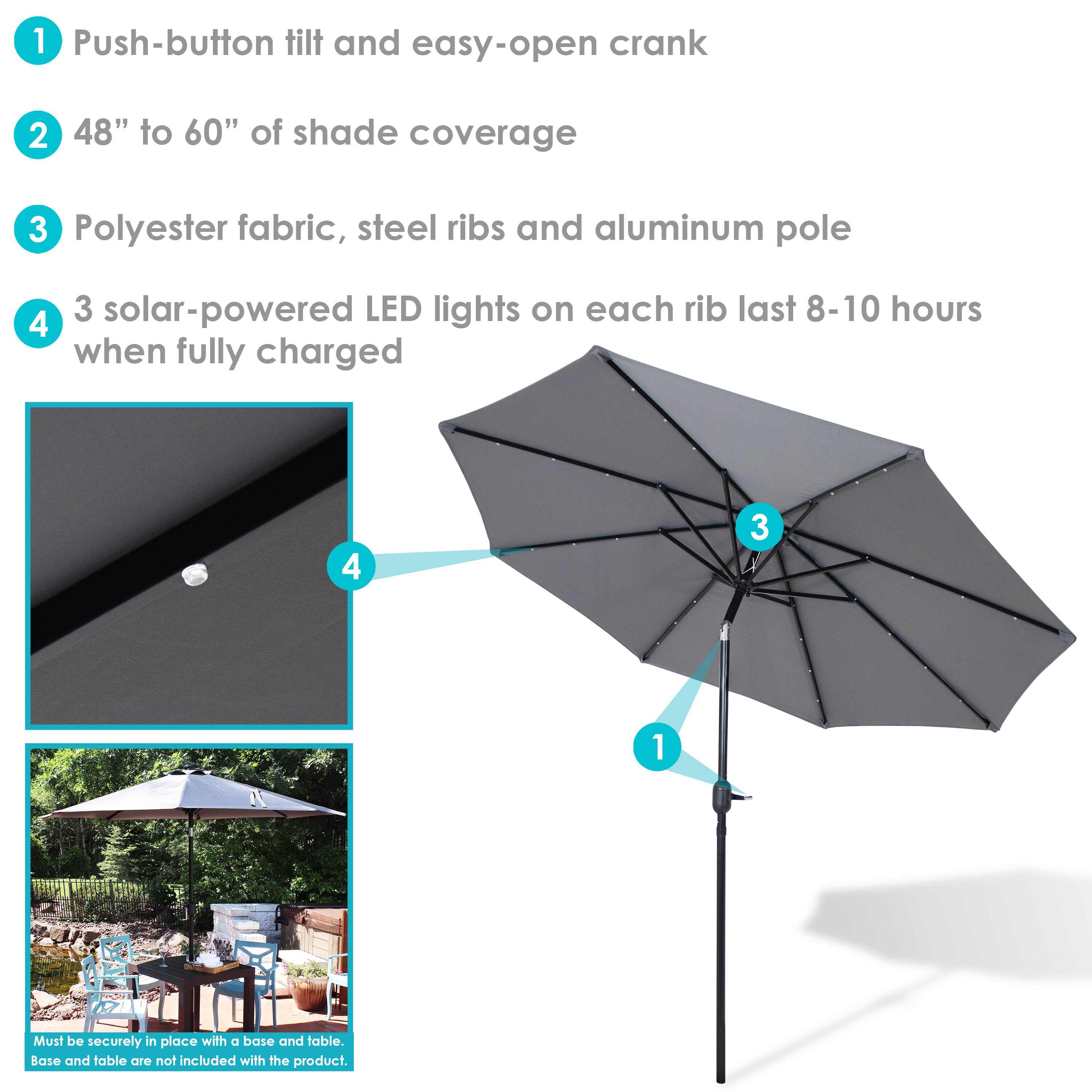 1. Push-button tilt and easy-open crank
2. 48" to 60" of shade coverage
3. Polyester fabric, steel ribs, and aluminum pole
4. 3 solar-powered LED lights on each rib last 8-10 hours when fully charged

Must be securely in place with a base and table. Base and table are not included with the product.