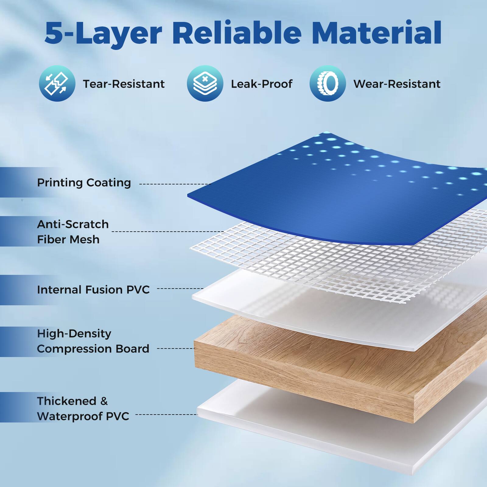5-Layer Reliable Material

- Tear-Resistant
- Leak-Proof
- Wear-Resistant

Printing Coating

Anti-Scratch Fiber Mesh

Internal Fusion PVC

High-Density Compression Board

Thickened & Waterproof PVC