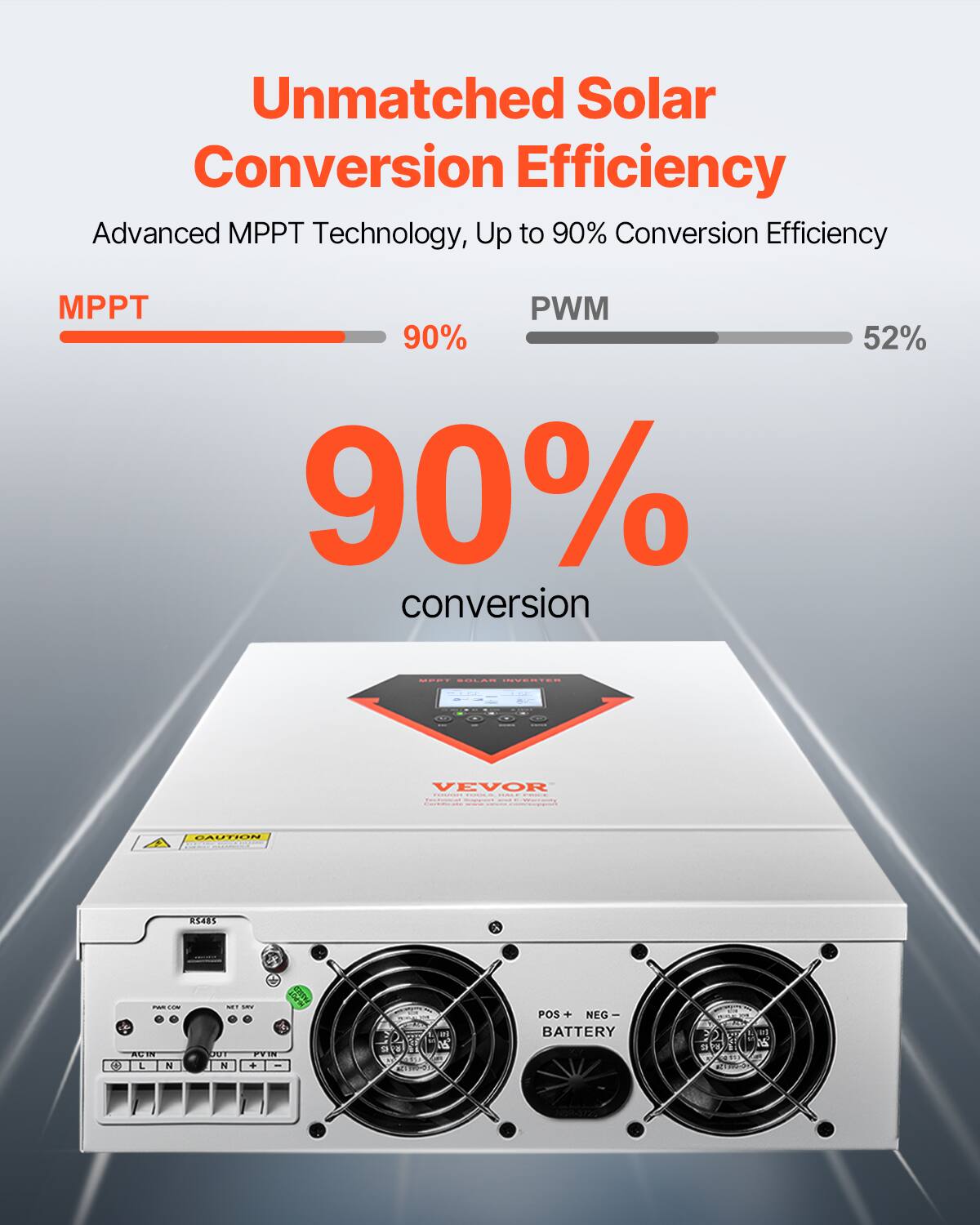 Unmatched Solar Conversion Efficiency  
Advanced MPPT Technology, Up to 90% Conversion Efficiency  

MPPT  
90%  

PWM  
52%  

90% conversion  

MORT SOLAR INVERTER  
VEVOR DISCOVERY SEED  
DECOGICAL  

CAUTION  
RS485  

PM CON ACIN L N  
MY SIFE OUT YY!! N  
KING  
62  
POS + NEG BATTERY
