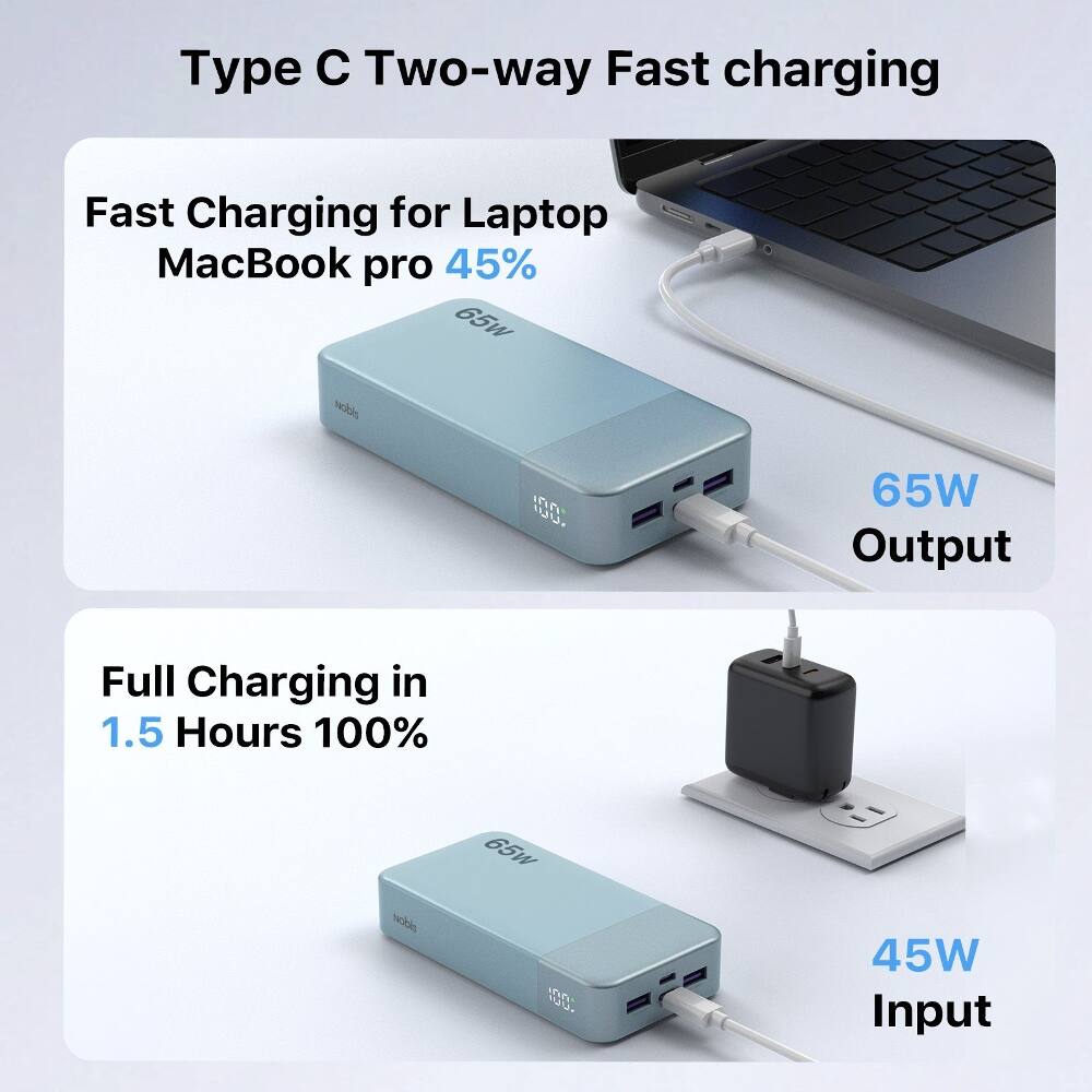 Type C Two-way Fast charging

Fast Charging for Laptop MacBook pro 45%

65W Output

Full Charging in 1.5 Hours 100%

45W Input