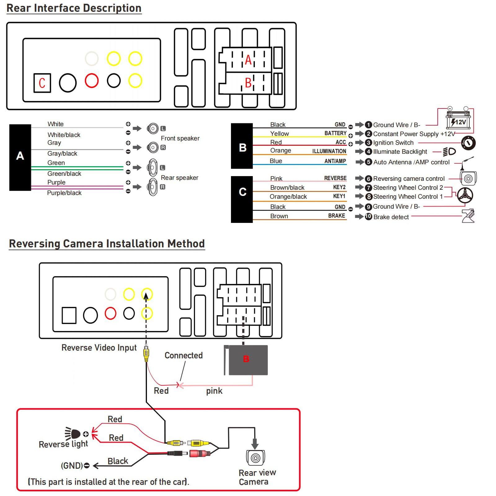 **Rear Interface Description**

- **A**
  - White
  - White/black
  - Gray
  - Gray/black
  - Green
  - Green/black
  - Purple
  - Purple/black

- **B**
  - Black
  - Yellow
  - Red
  - Blue
  - Pink
  - Brown/black
  - Orange/black
  - Black
  - Brown

- **C**
  - Front speaker
  - Rear speaker

**Reversing Camera Installation Method**

- **Reverse Video Input**
  - Connected
  - Red
  - Pink

- **Reverse light**
  - Red
  - Black (GND)

- **Rear view Camera**
  - [This part is installed at the rear of the car.]

**Wiring Descriptions**

- **A**
  - GND
  - Constant Power Supply +12V
  - Ignition Switch
  - Illuminate Backlight
  - Auto Antenna / AMP control
  - Reversing camera control
  - Steering Wheel Control 2
  - Steering Wheel Control 1
  - Ground Wire / B-
  - Brake detect

- **B**
  - BATTERY
