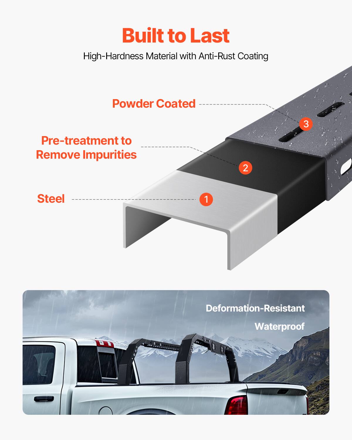 Built to Last  
High-Hardness Material with Anti-Rust Coating  

1. Steel  
2. Pre-treatment to Remove Impurities  
3. Powder Coated  

Deformation-Resistant  
Waterproof