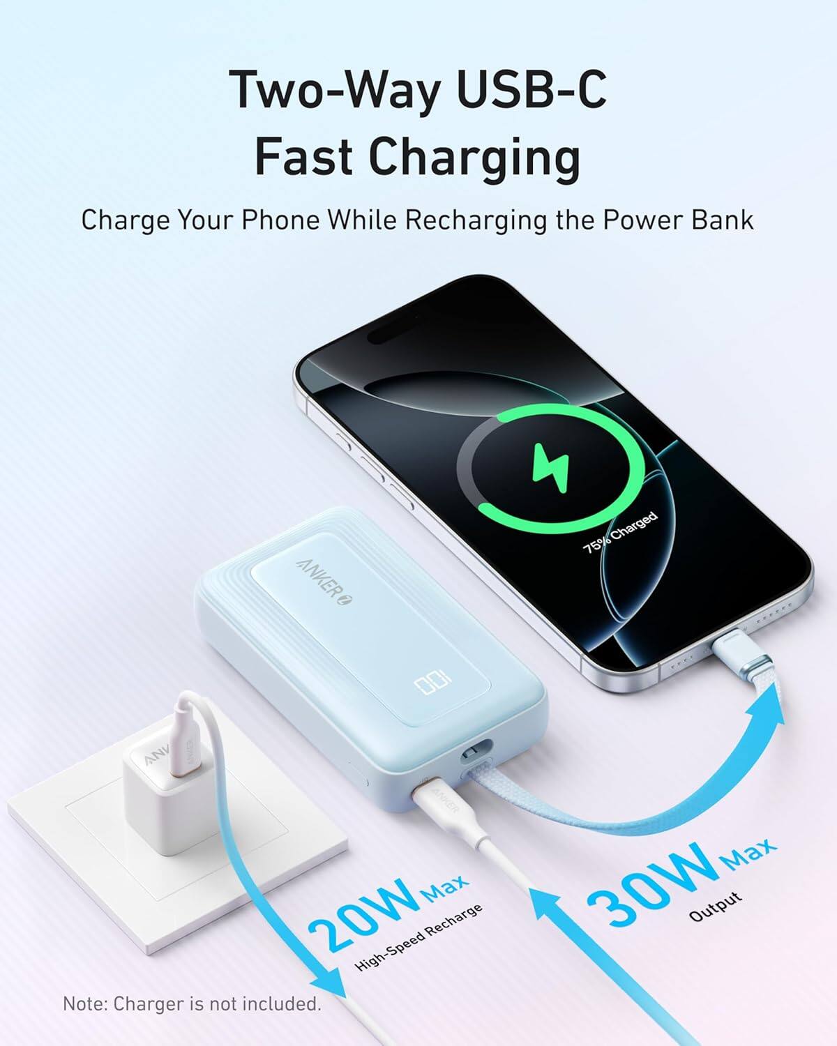 Two-Way USB-C Fast Charging  
Charge Your Phone While Recharging the Power Bank  

ANKER Charged 75%  

Max 20W High-Speed Recharge  
Max 30W Output  

Note: Charger is not included.