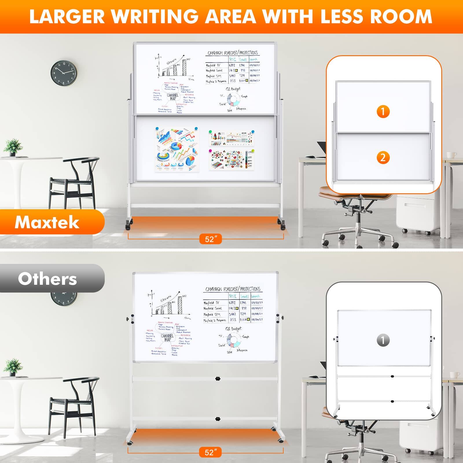 LARGER WRITING AREA WITH LESS ROOM

Maxtek 52"

Others 52"