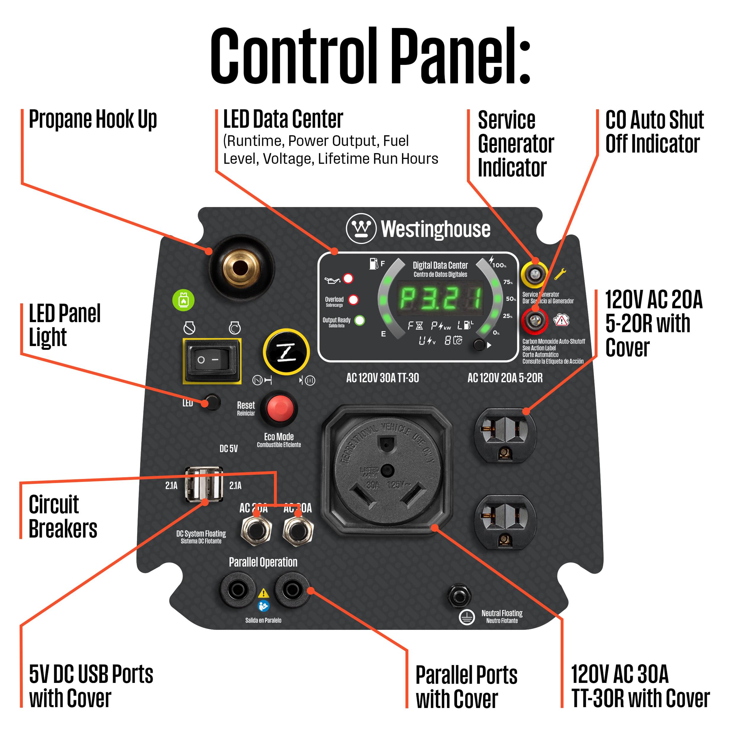 Control Panel: Propane Hook Up LED Data Center Service (Runtime, Power Output, Fuel Generator Level, Voltage, Lifetime Run Hours Indicator, Auto Shut Off Indicator) Westinghouse LED Panel Light

Digital Data Center
- 100% Cantrs de Satu
- Sigtacsb 26
- Service N Overcad - P321
- 120V AC 20A 5-20R with Cover
- 120V AC 30A TT-30R with Cover
- 120V AC 20A 5-20R with Cover
- 5V DC USB Ports with Cover
- Parallel Ports with Cover
- Neutral Floating
- Parallel Operation
- DC System Floating
- Eco Mode
- Circuit Breakers
- LED Panel Light
- Propane Hook Up
- Service Generator Indicator
- CO Auto Shut Off Indicator