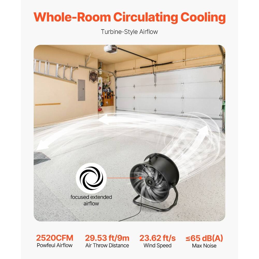 Whole-Room Circulating Cooling Turbine-Style Airflow

- 2520CFM
- 29.53 ft/9m Air Throw Distance
- 23.62 ft/s Wind Speed
- ≤65 dB(A) Max Noise