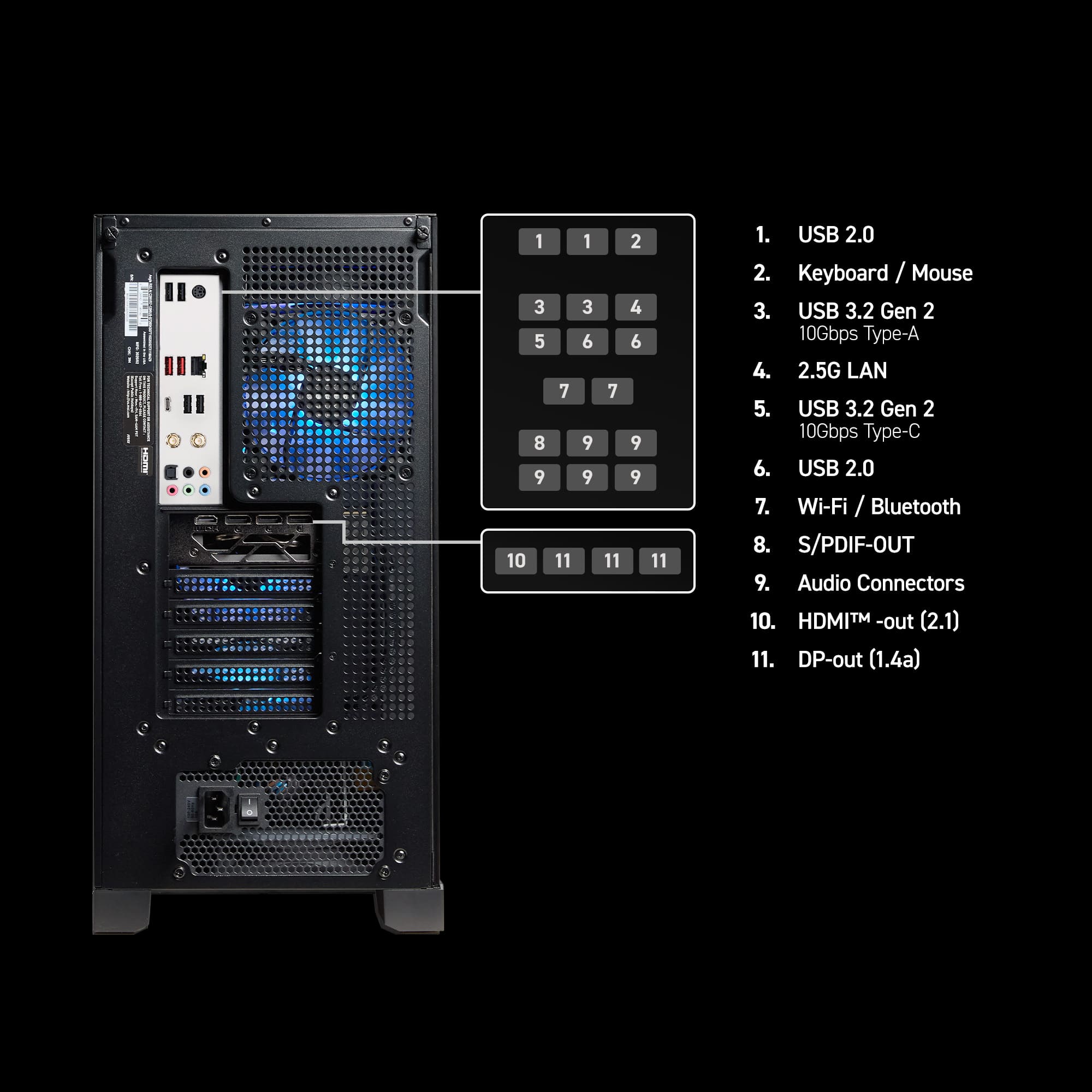 1. USB 2.0 2. Keyboard / Mouse 3. USB 3.2 Gen 2 10Gbps Type-A 4. 2.5G LAN 5. USB 3.2 Gen 2 10Gbps Type-C 6. USB 2.0 7. Wi-Fi / Bluetooth 8. S/PDIF-OUT 9. Audio Connectors 10. HDMI -out (2.1) 11. DP-out (1.4a)